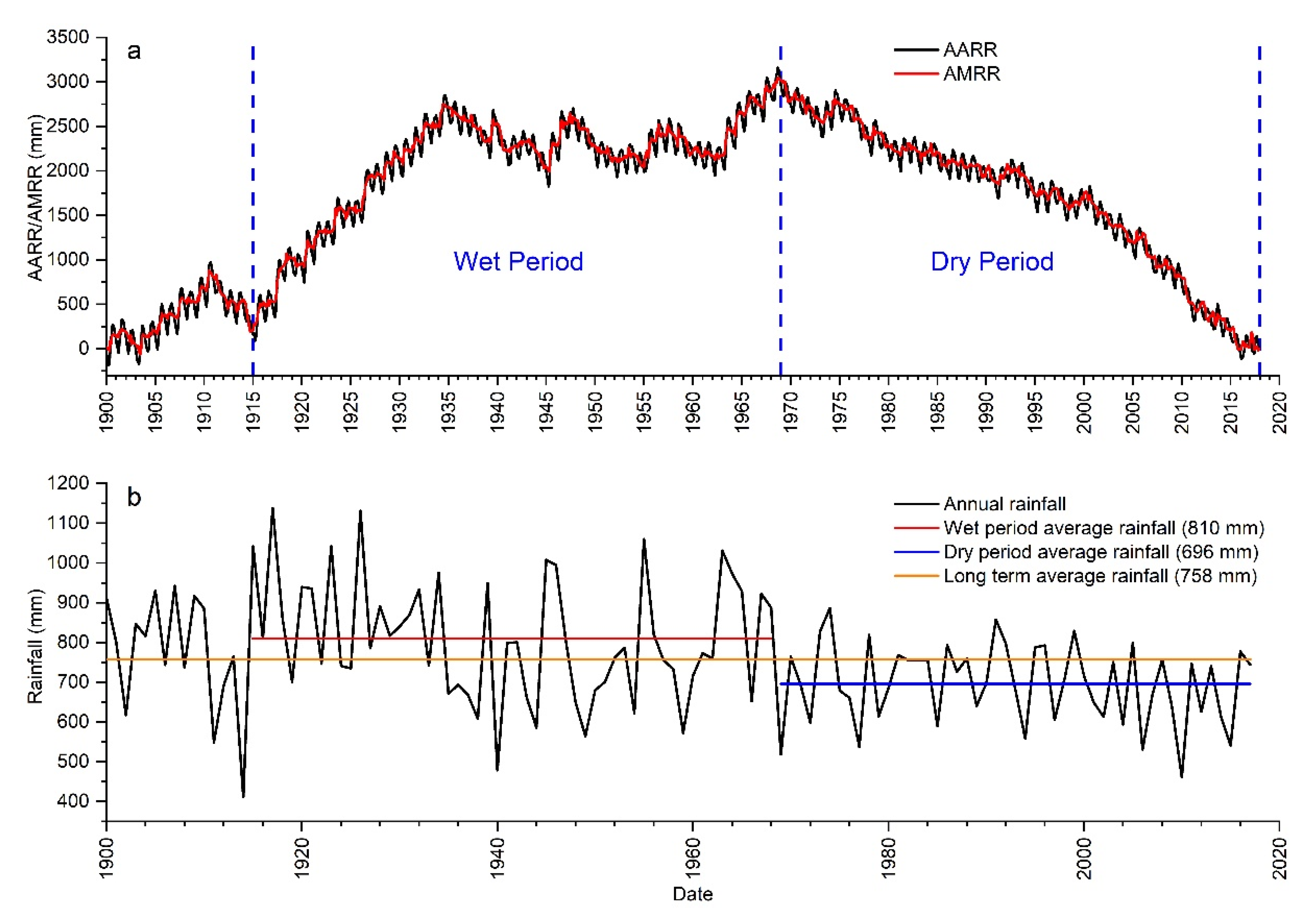 Water 14 00162 g015 550