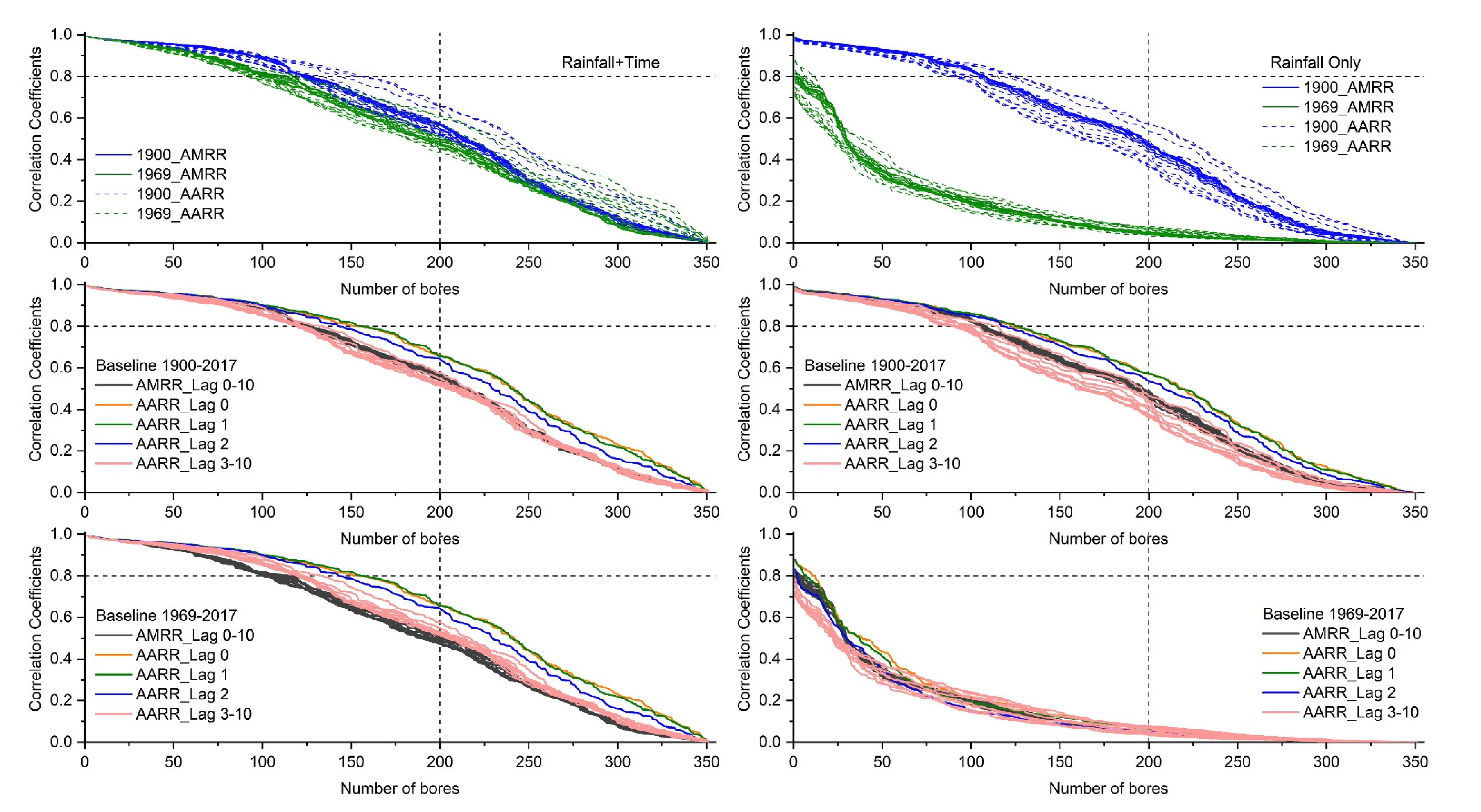 Water 14 00162 g017 550