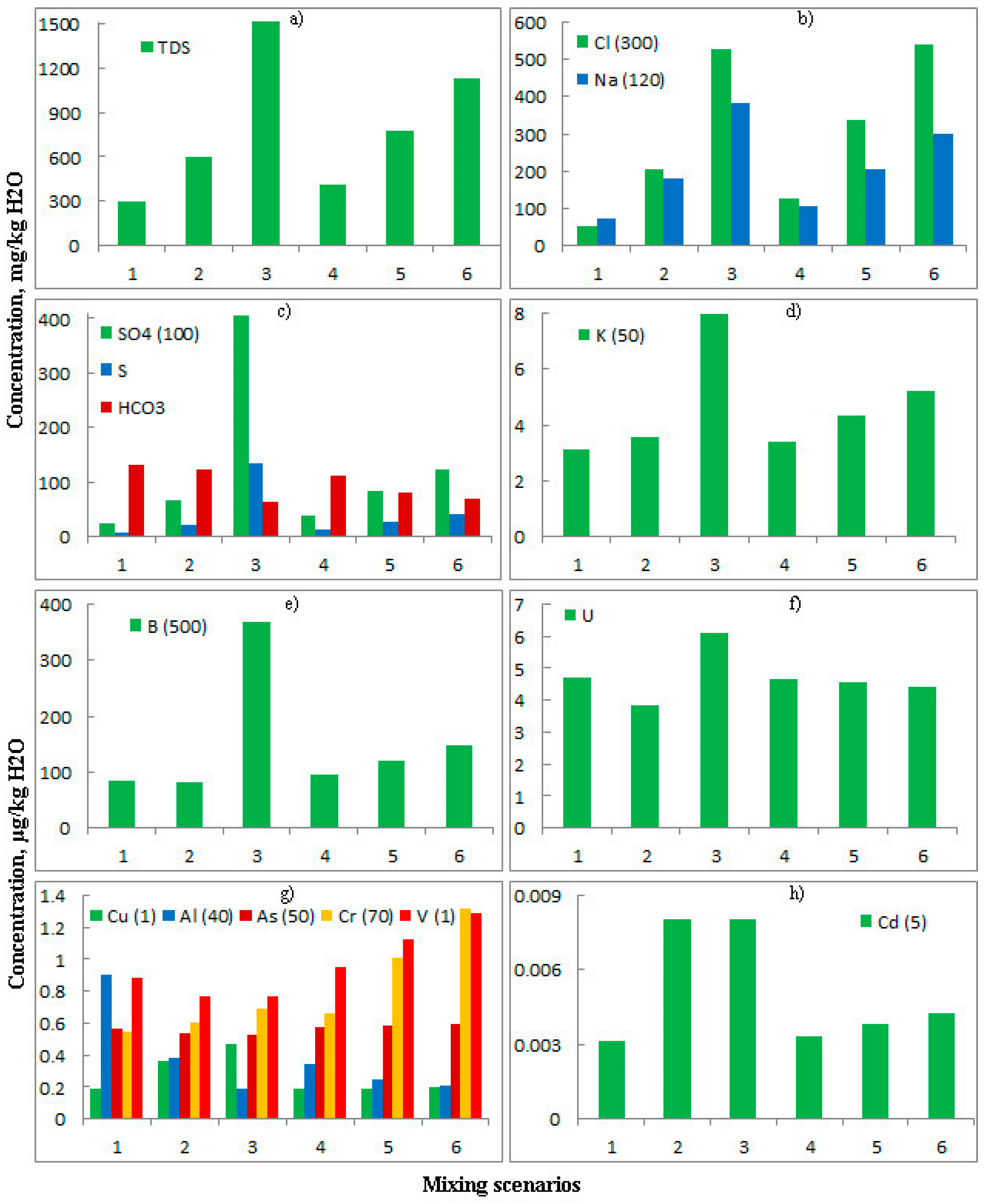 Water 14 00165 g003 550