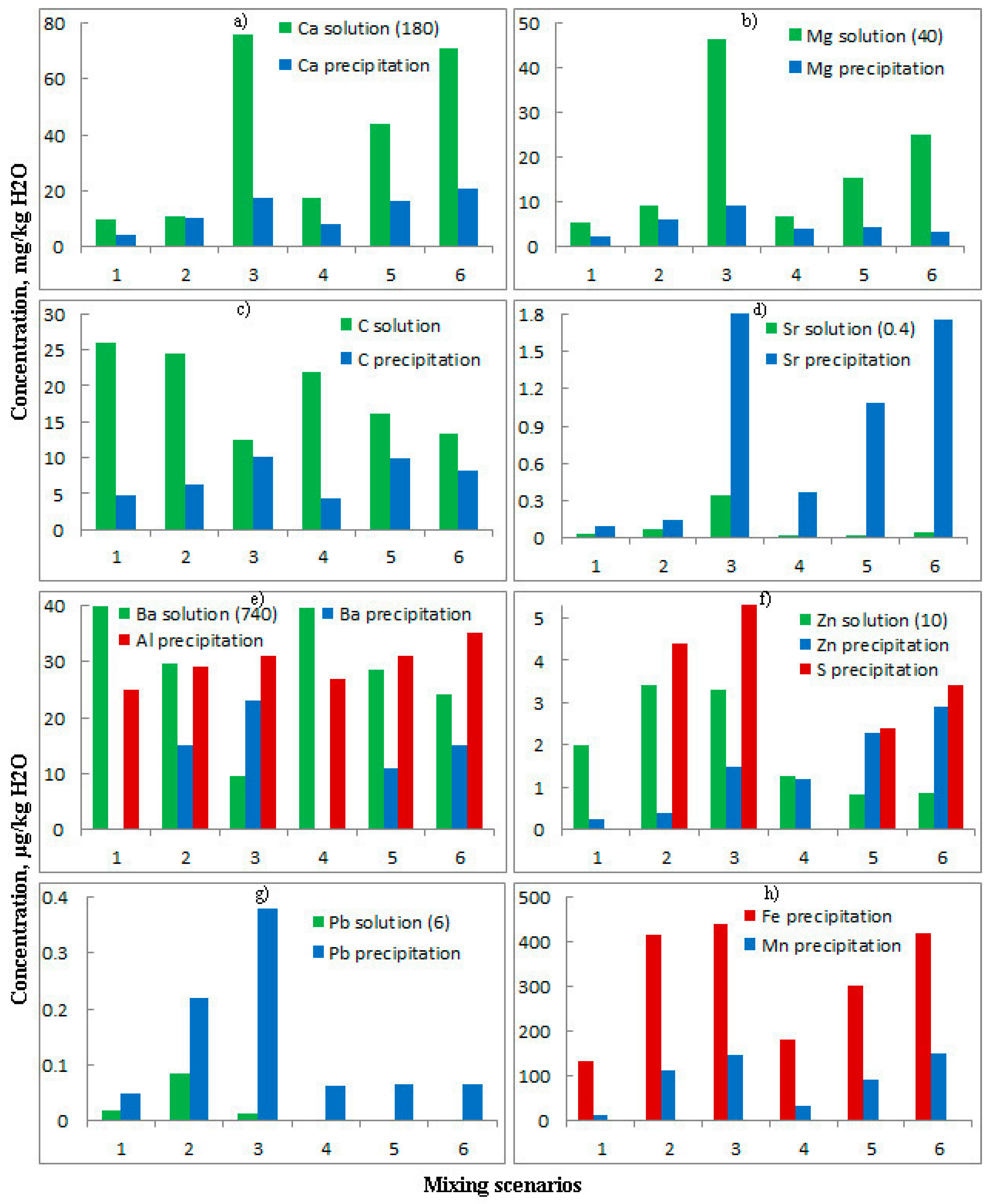 Water 14 00165 g004 550