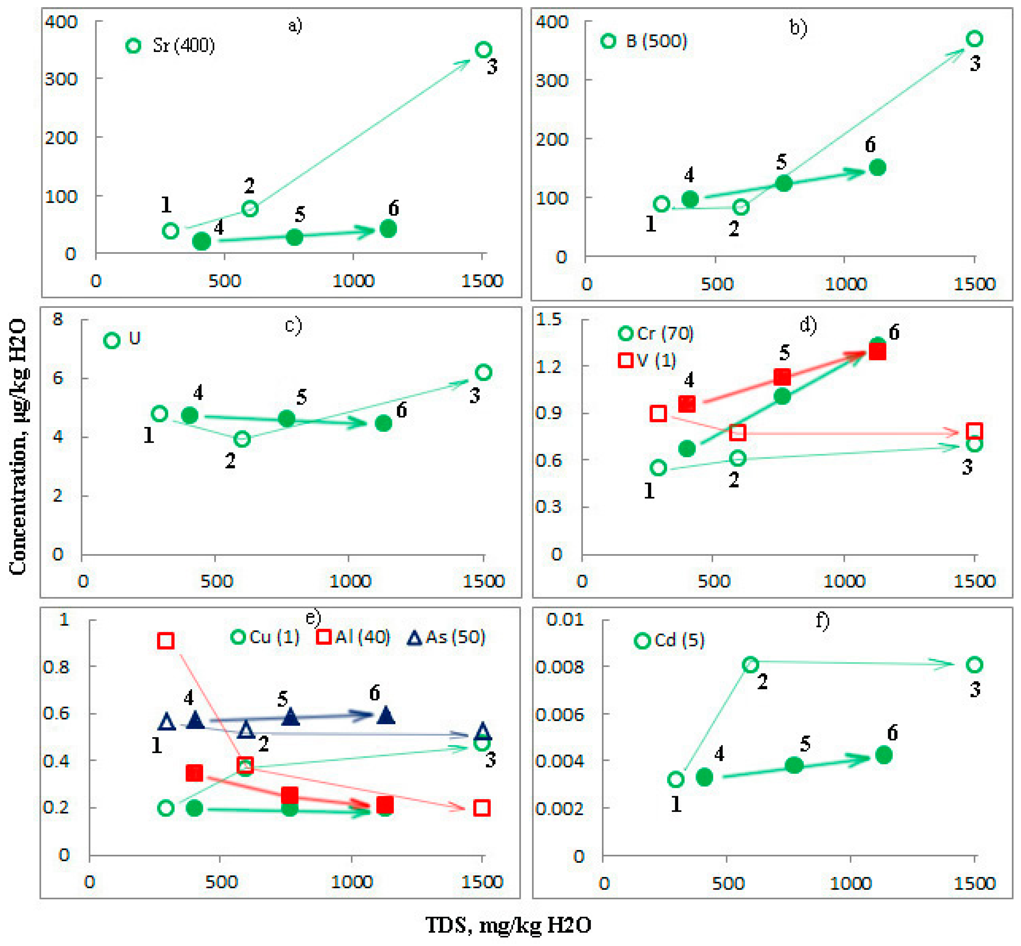 Water 14 00165 g006 550