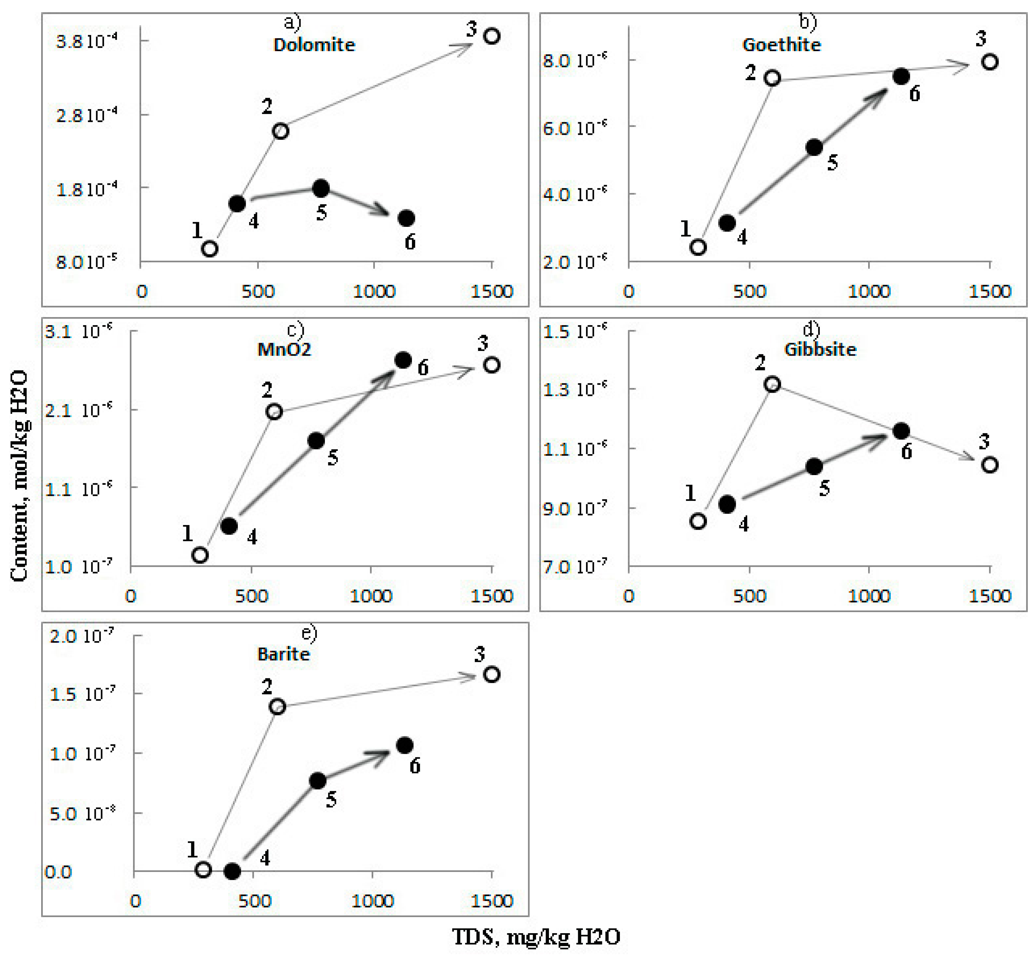 Water 14 00165 g007 550