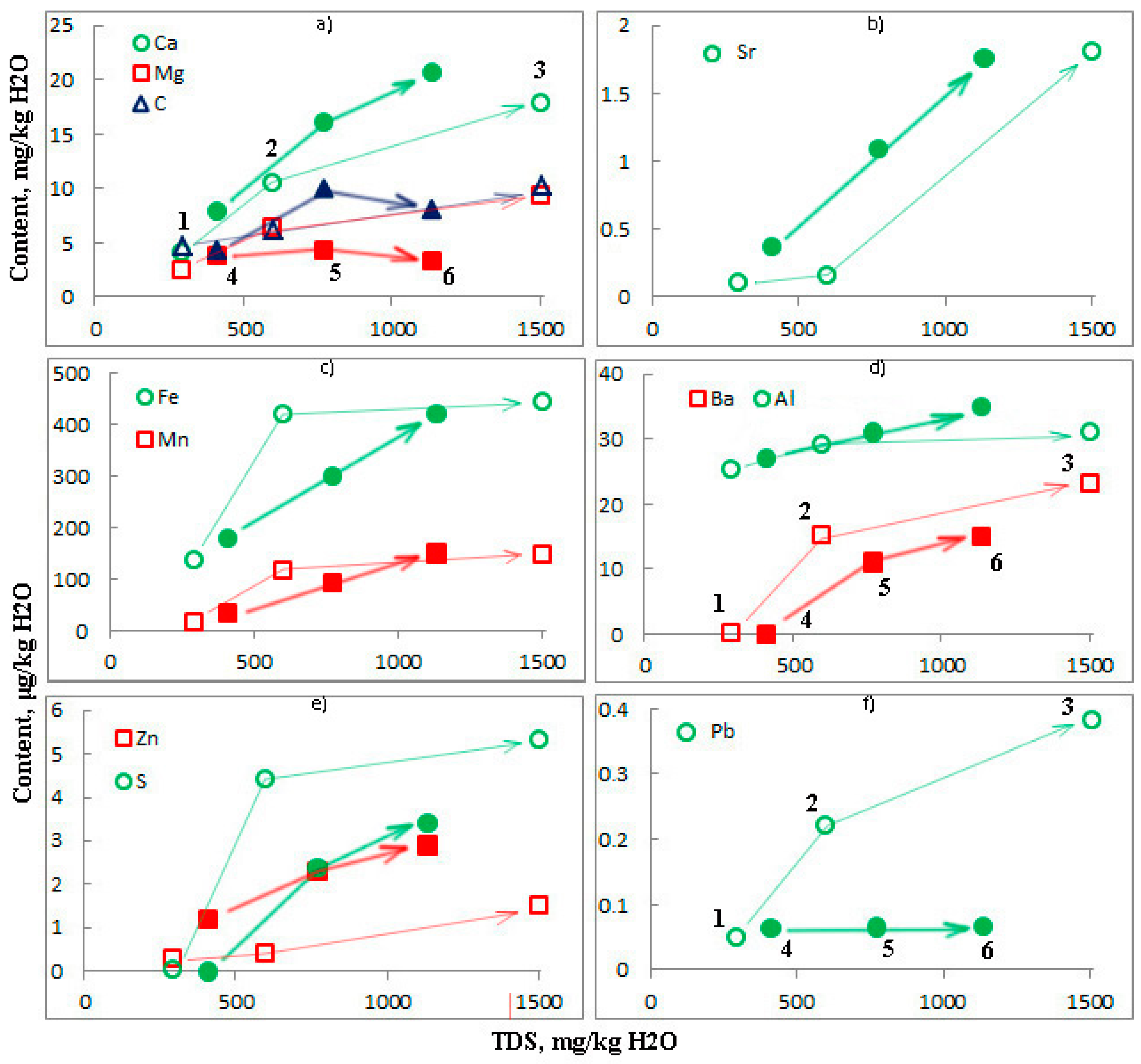 Water 14 00165 g008 550