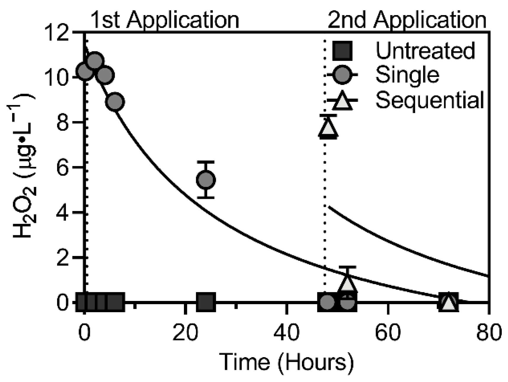 Water 14 00169 g002 550