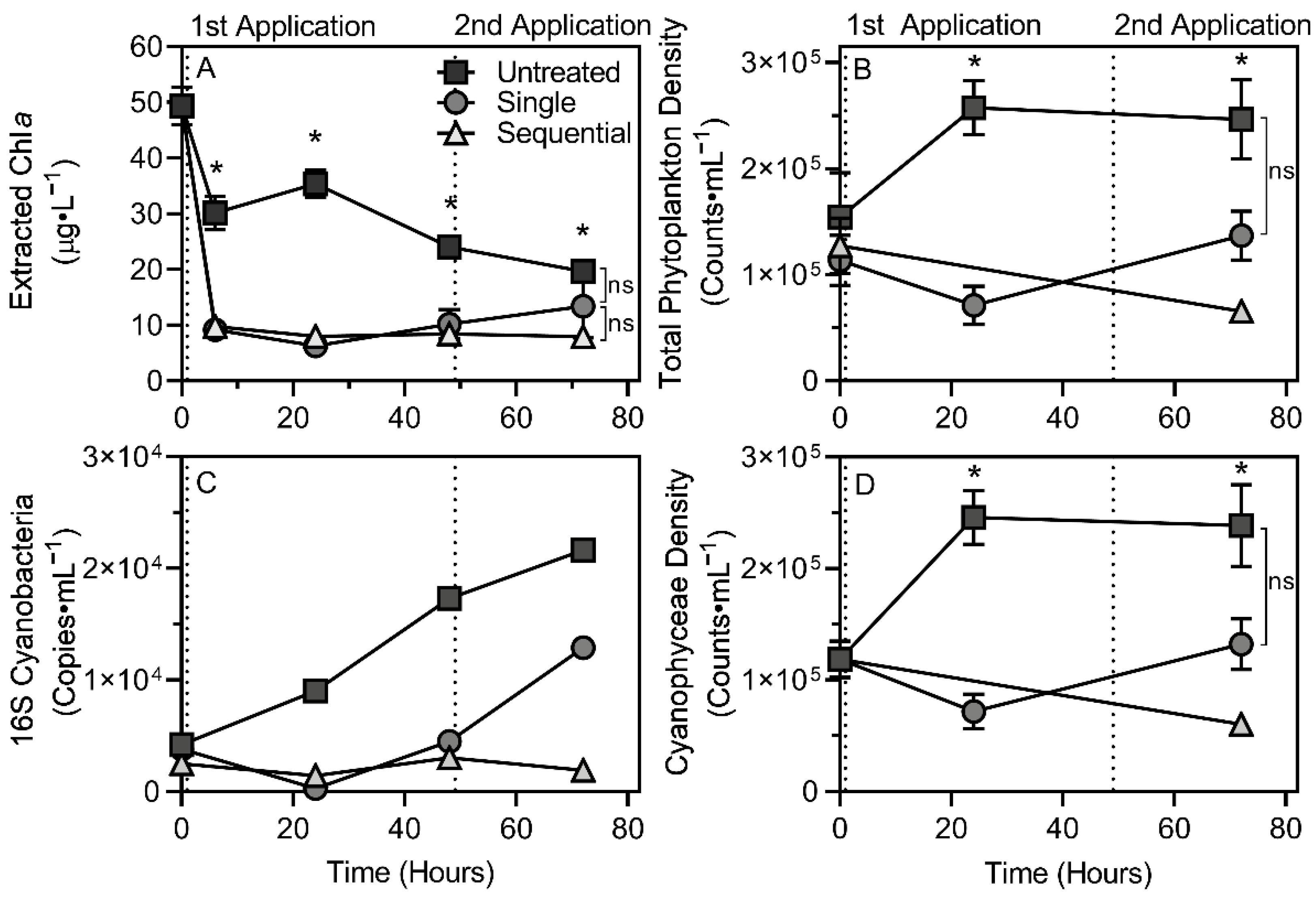Water 14 00169 g005 550