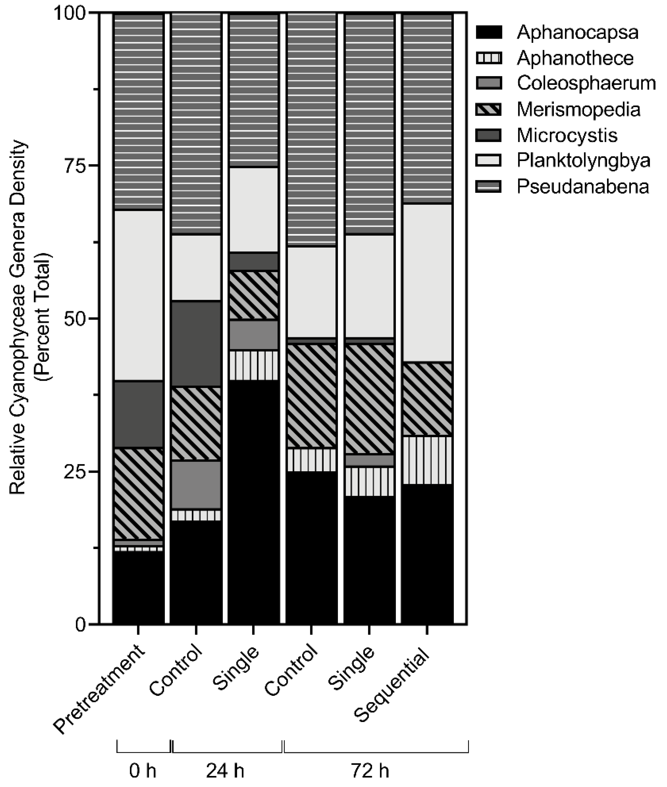 Water 14 00169 g006 550
