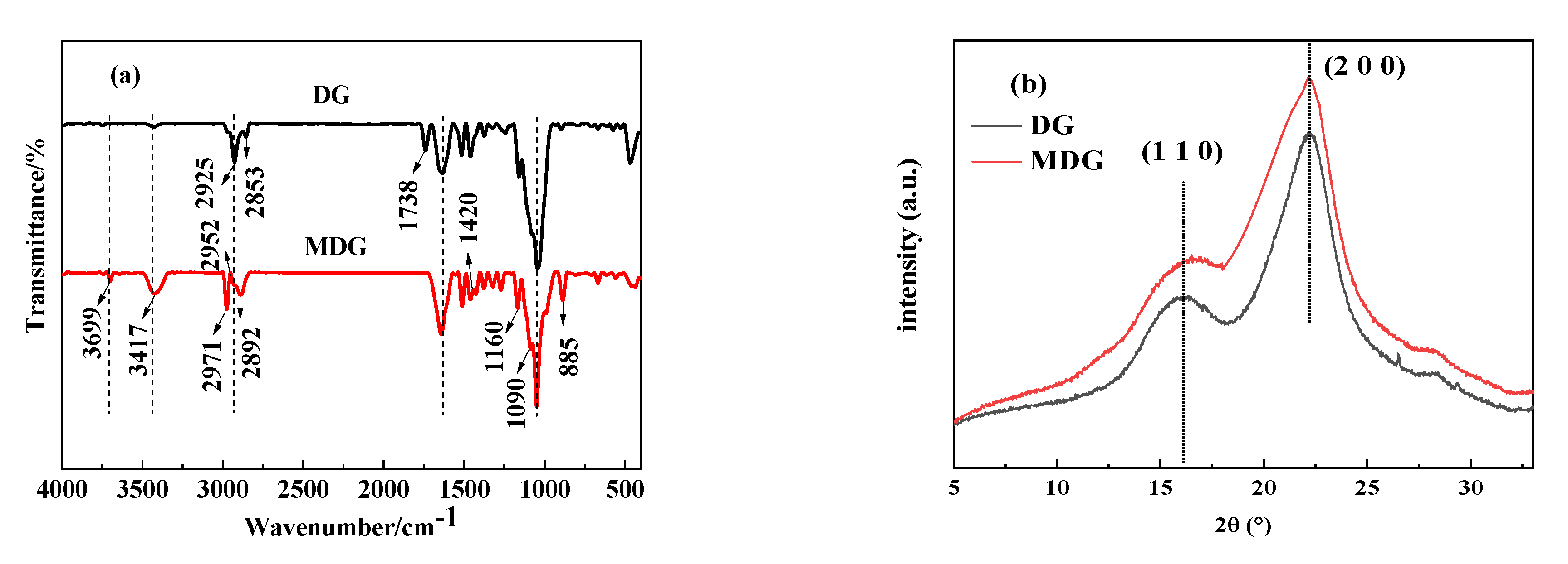 Water 14 00171 g005 550