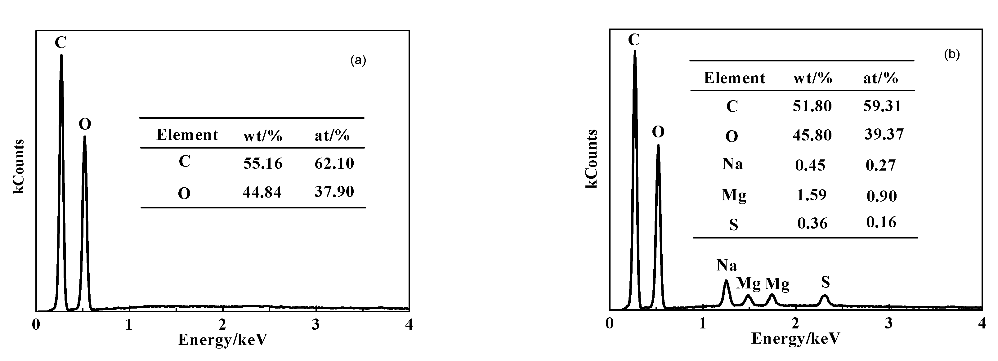 Water 14 00171 g006 550
