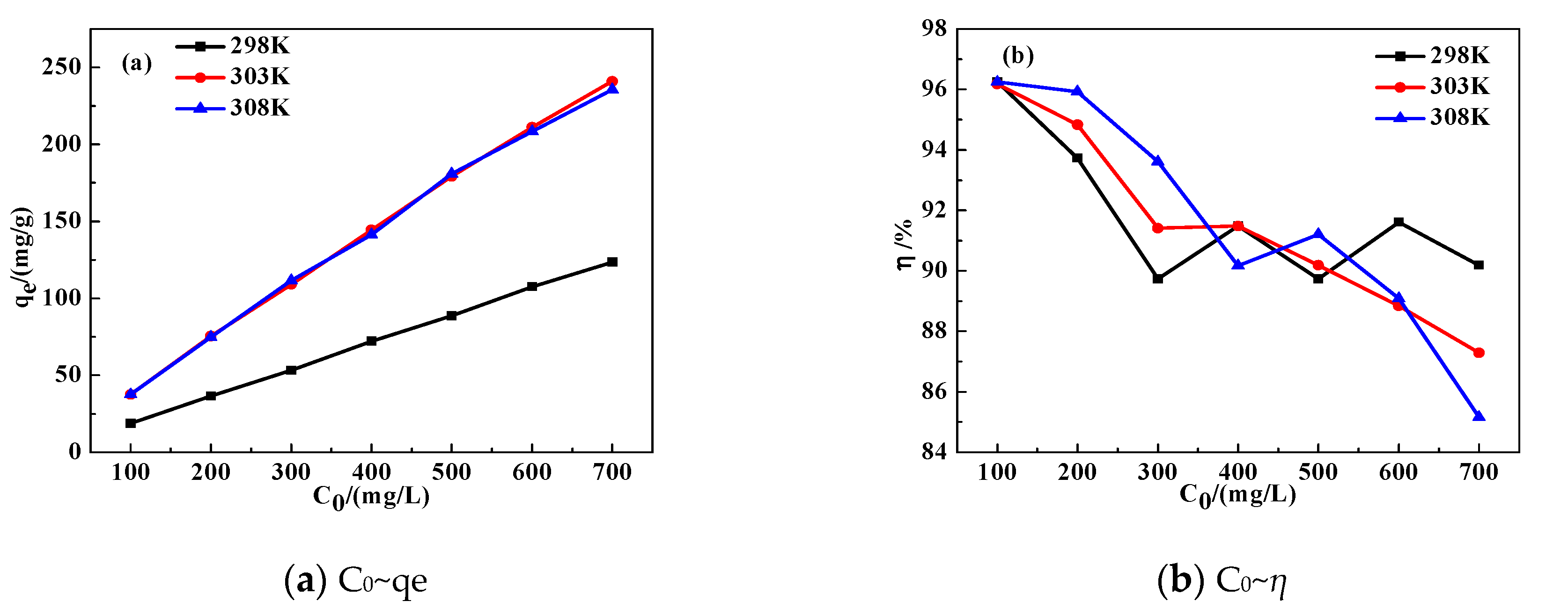 Water 14 00171 g015 550