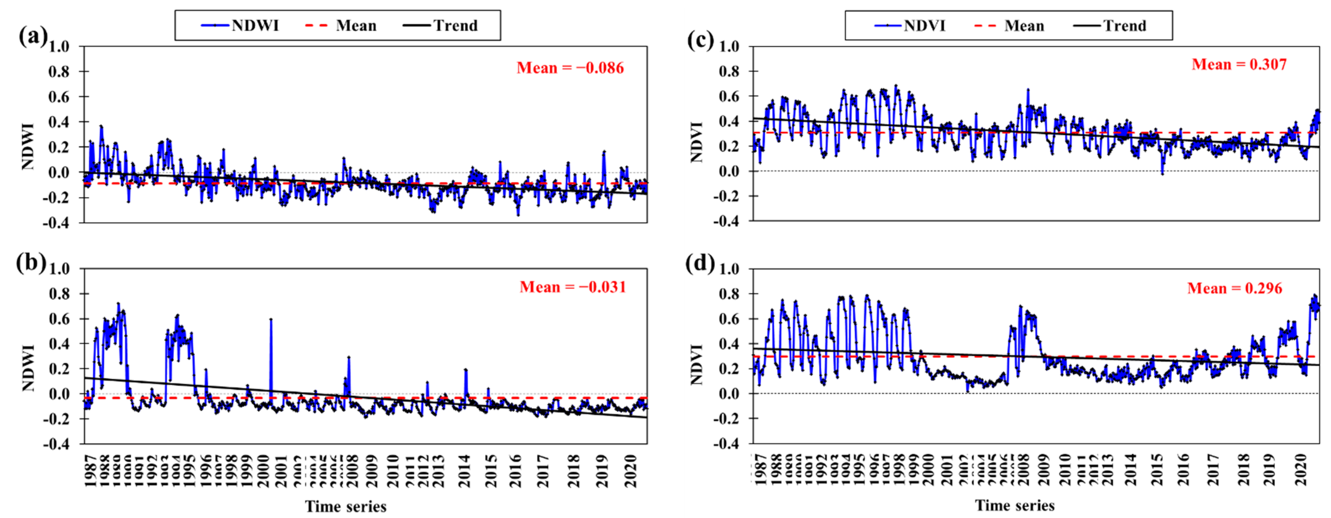 Water 14 00172 g003 550