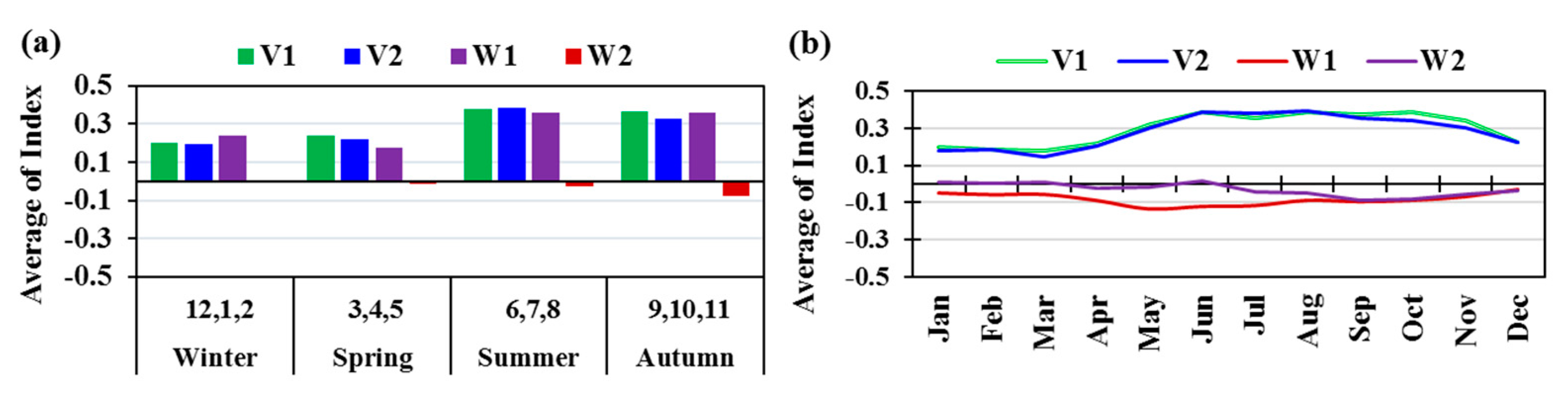 Water 14 00172 g004 550