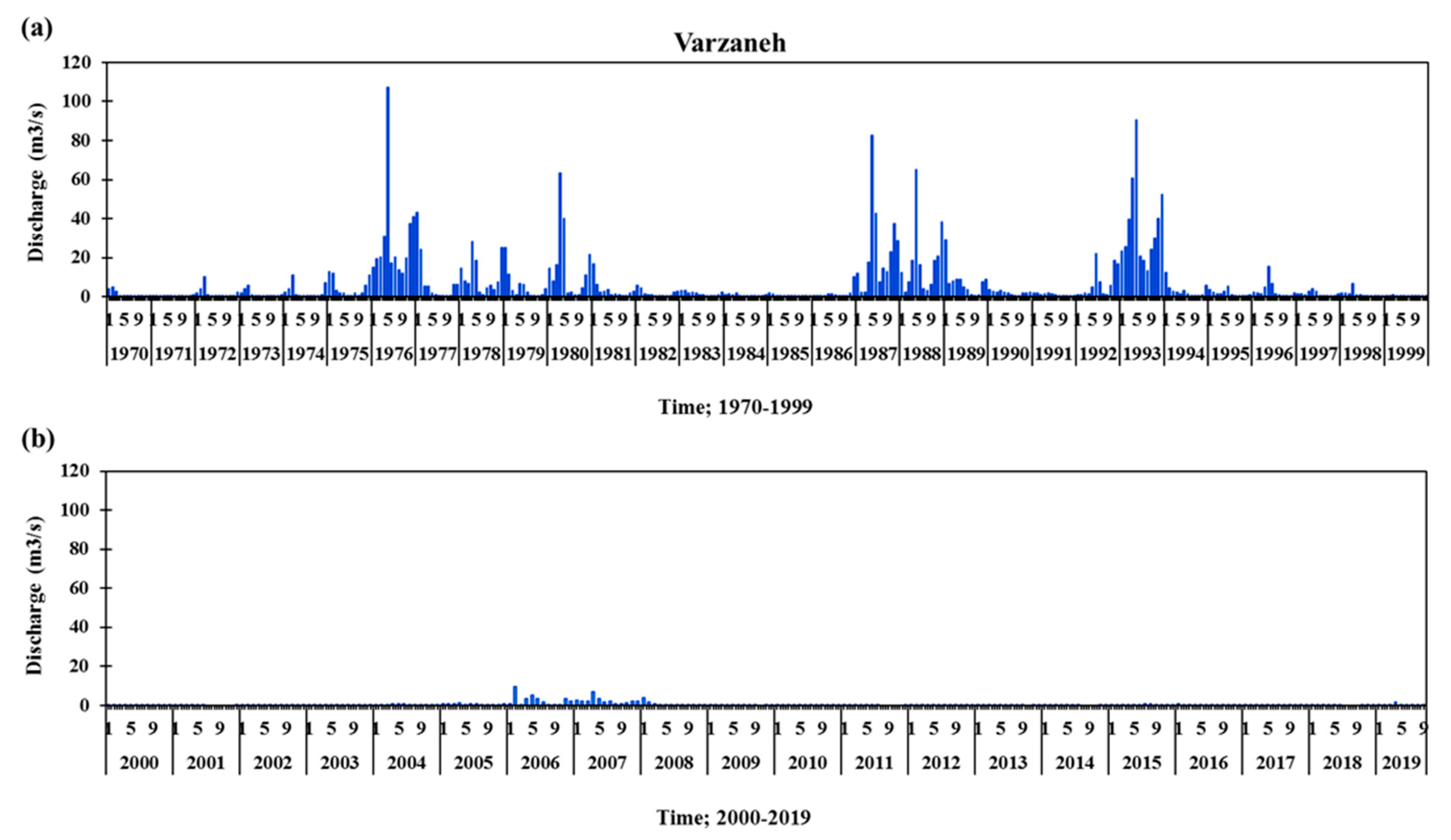 Water 14 00172 g005 550