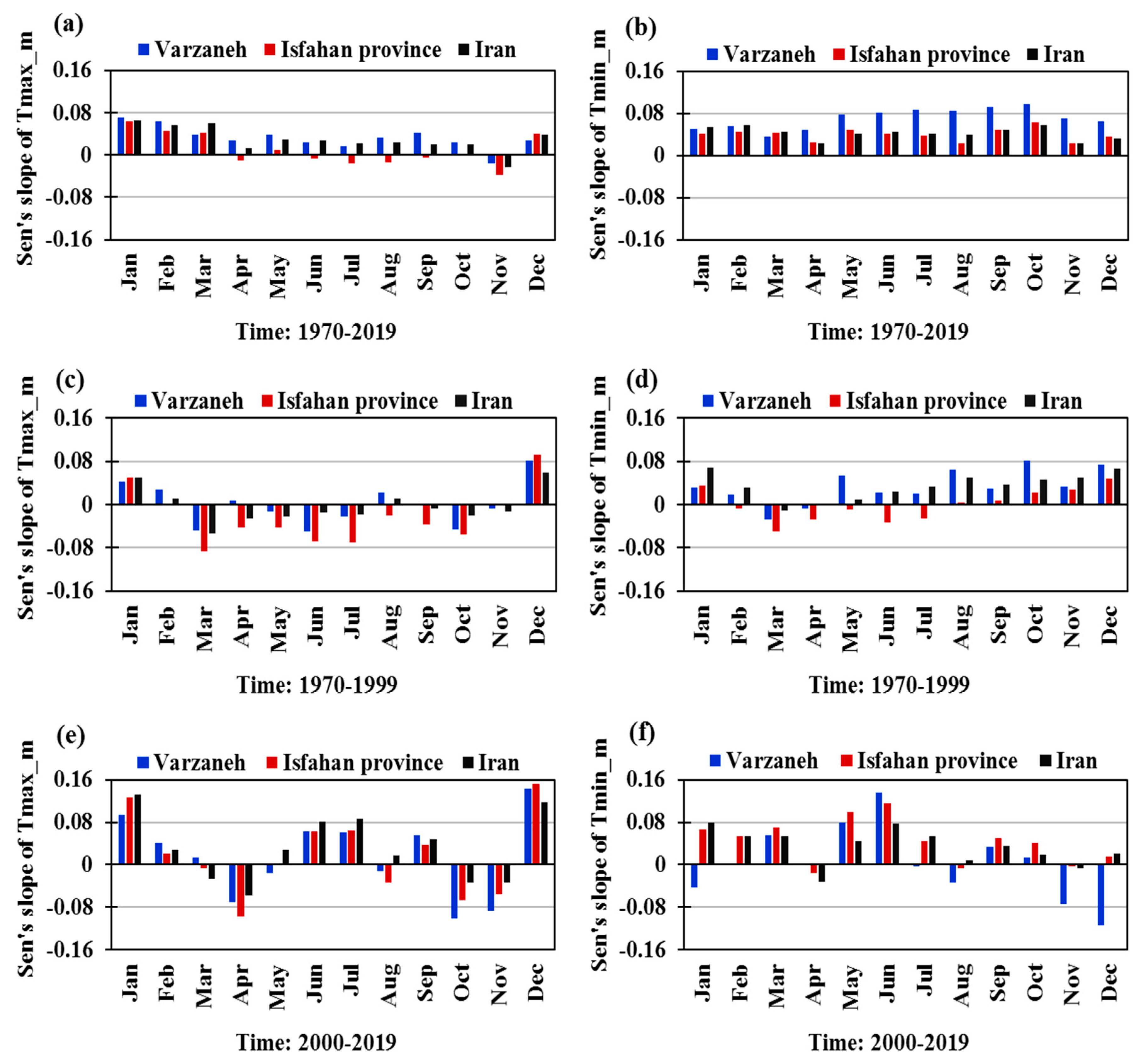 Water 14 00172 g007 550