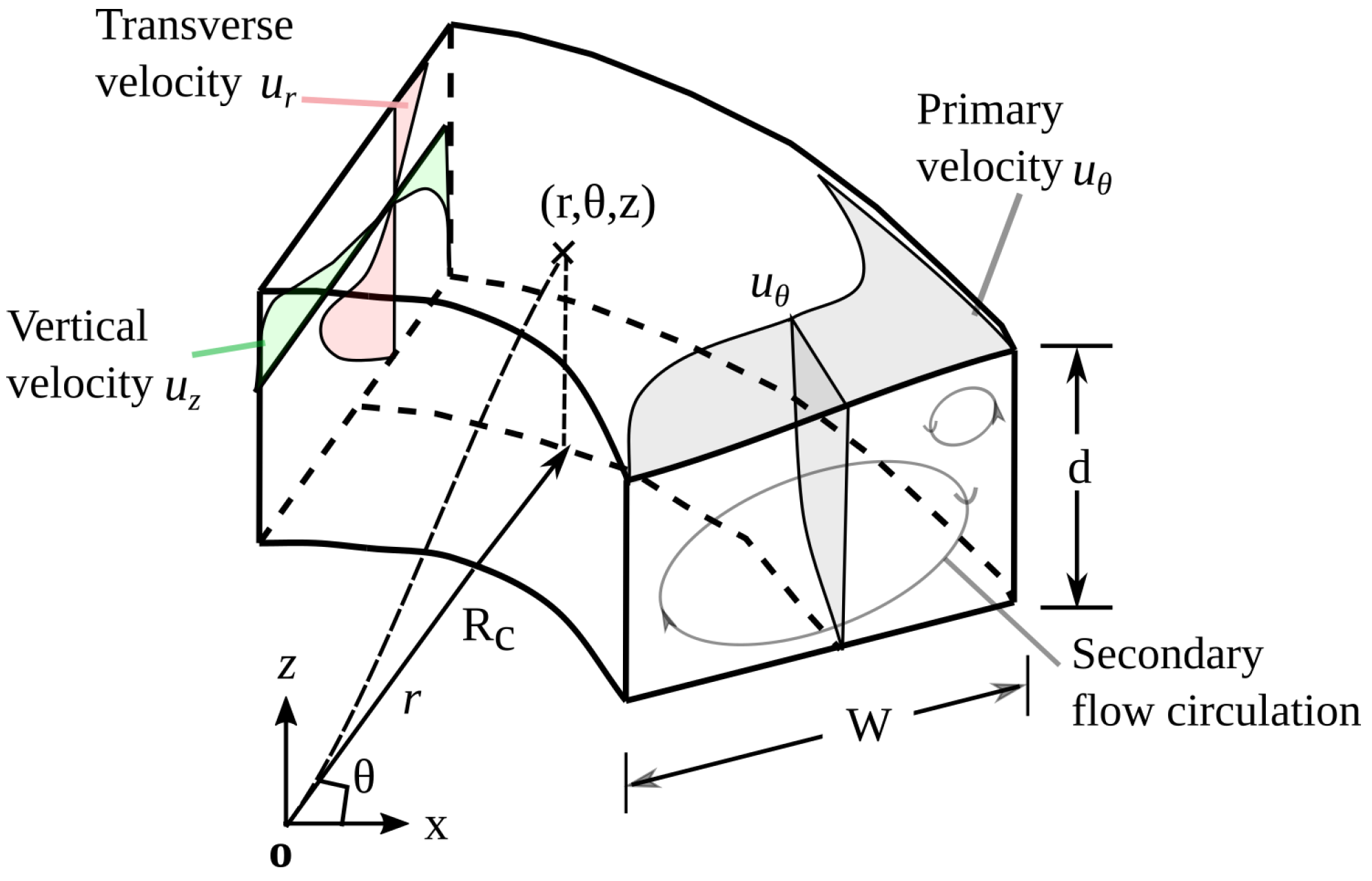 Water 14 00174 g005 550