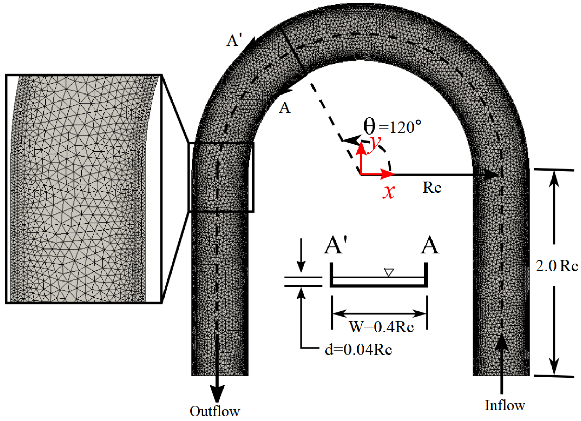Water 14 00174 g006 550
