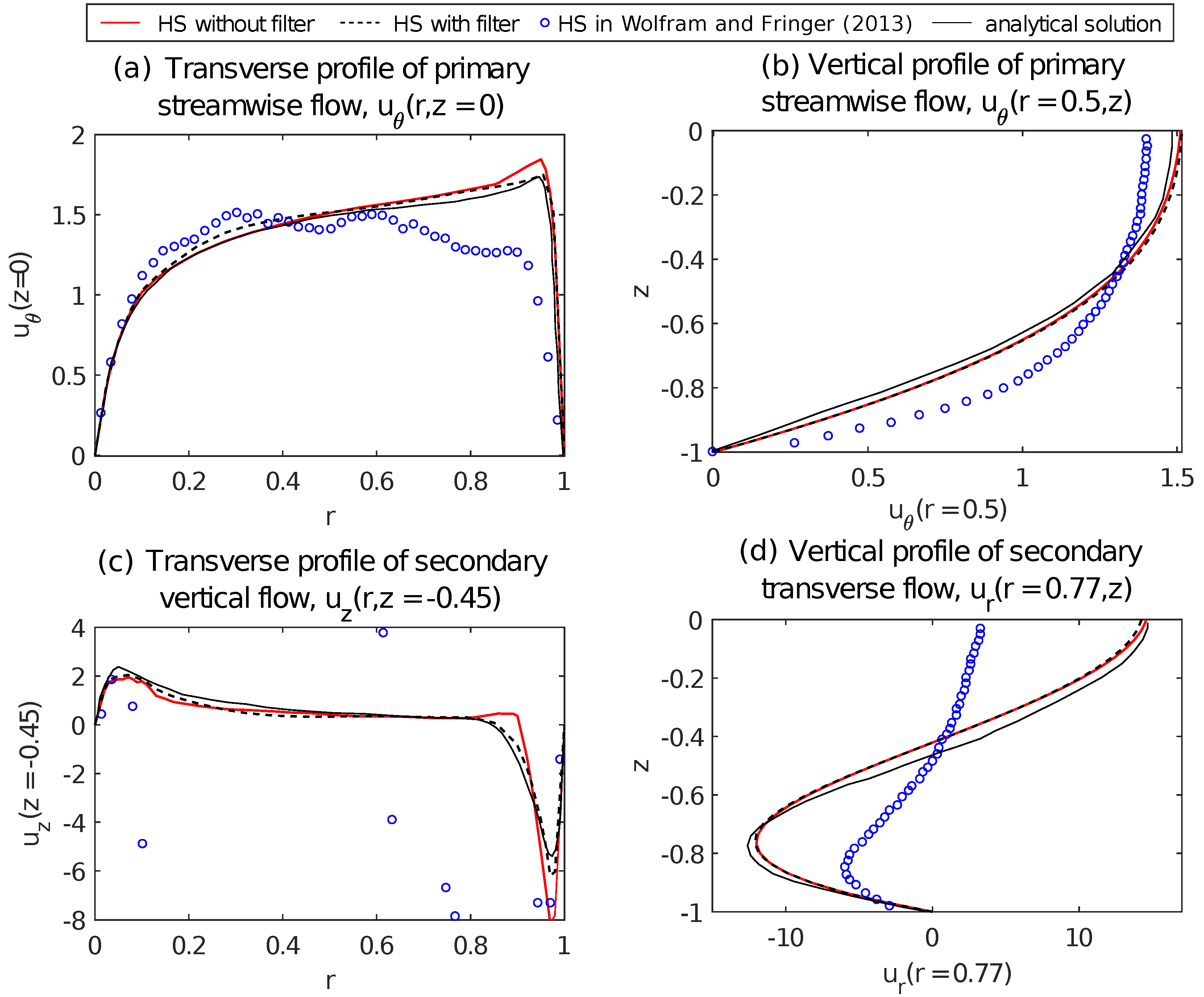 Water 14 00174 g007 550