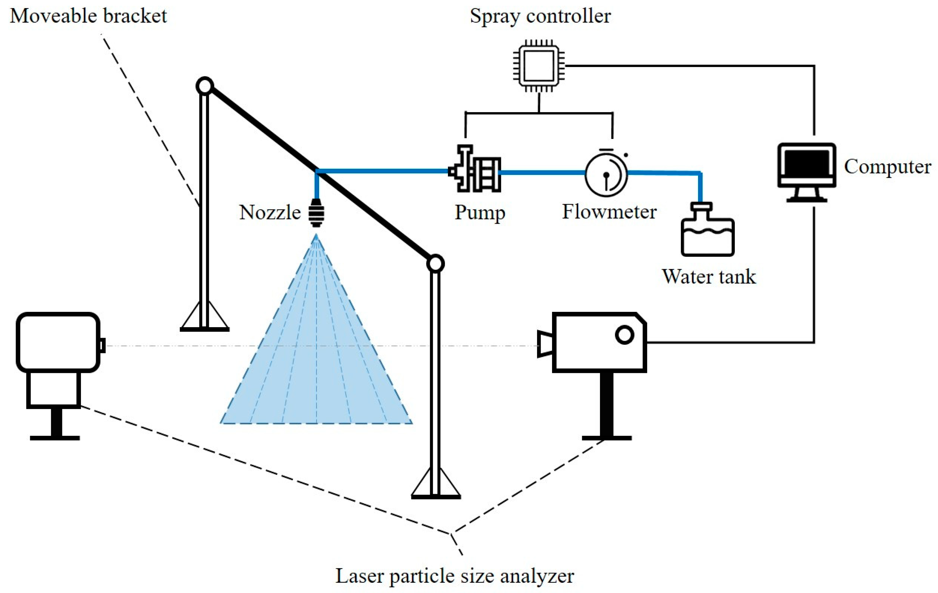 Water 14 00175 g001 550