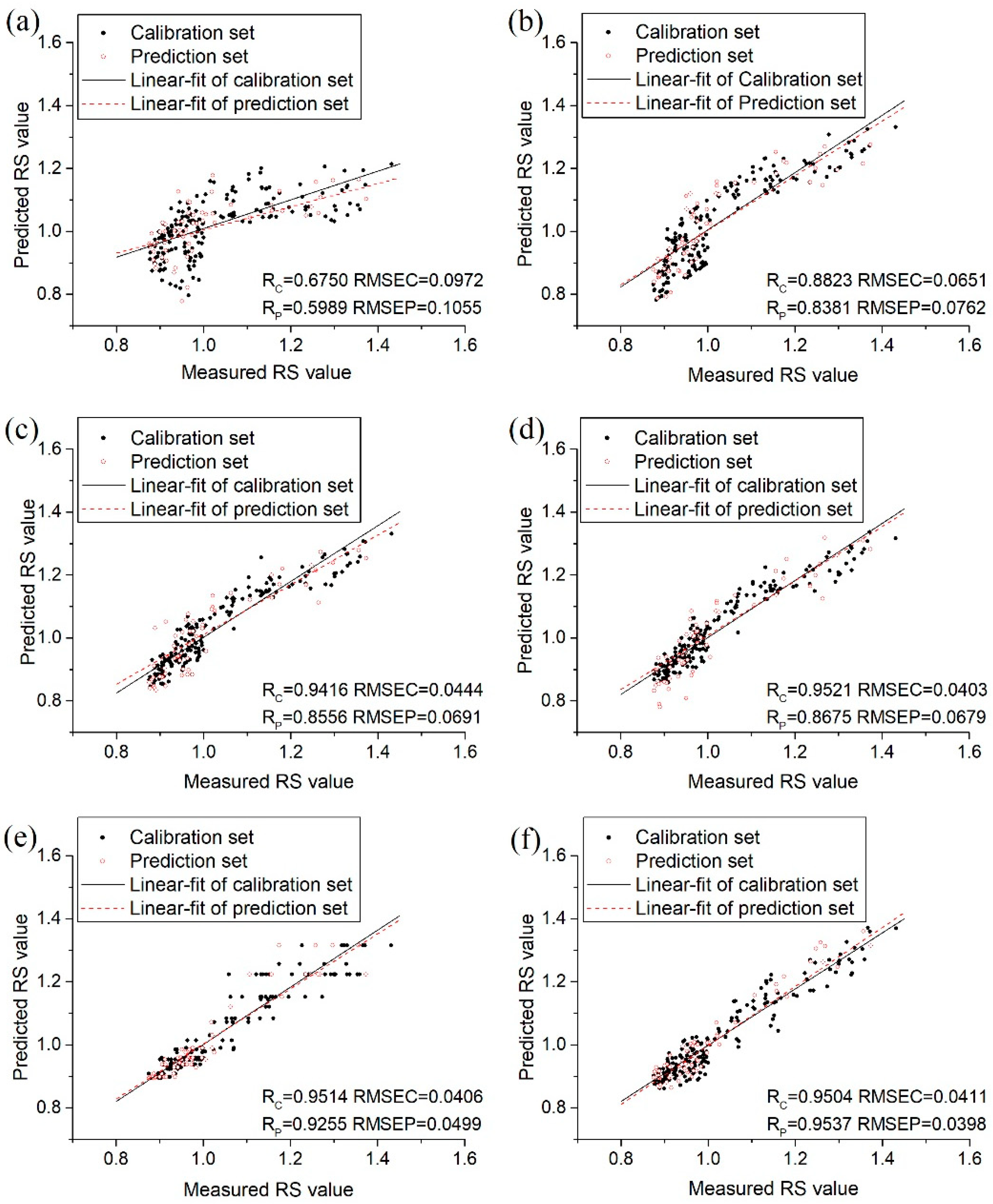 Water 14 00175 g005 550