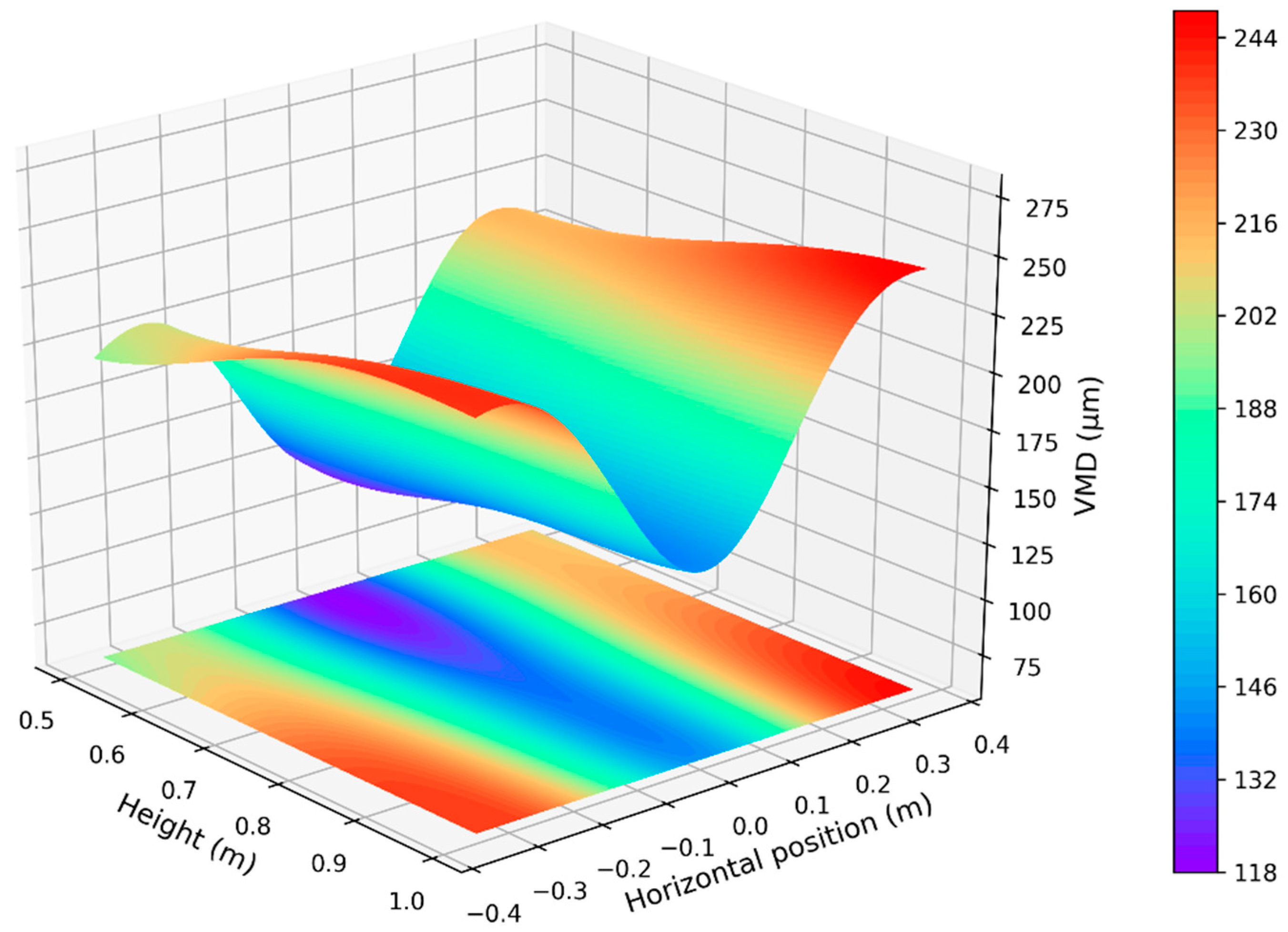 Water 14 00175 g006 550