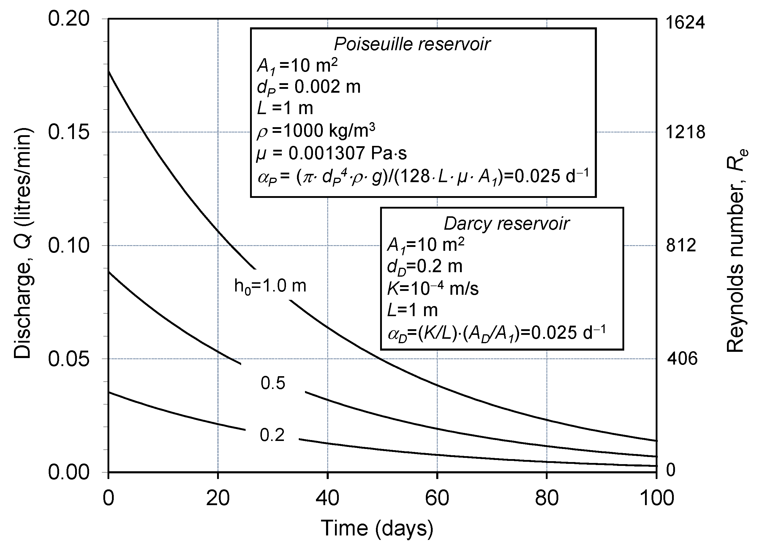 Water 14 00179 g002 550