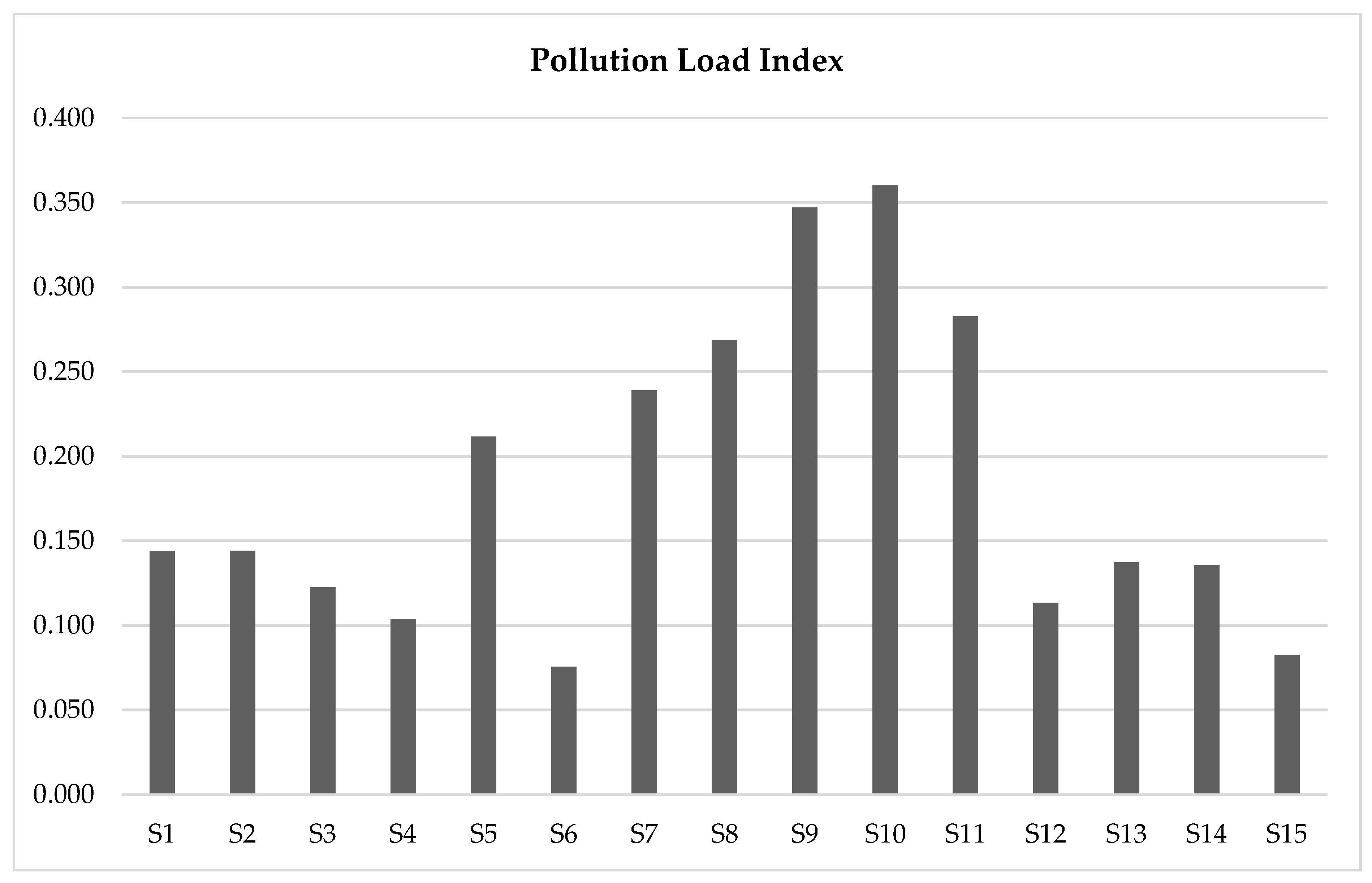 Water 14 00180 g005 550