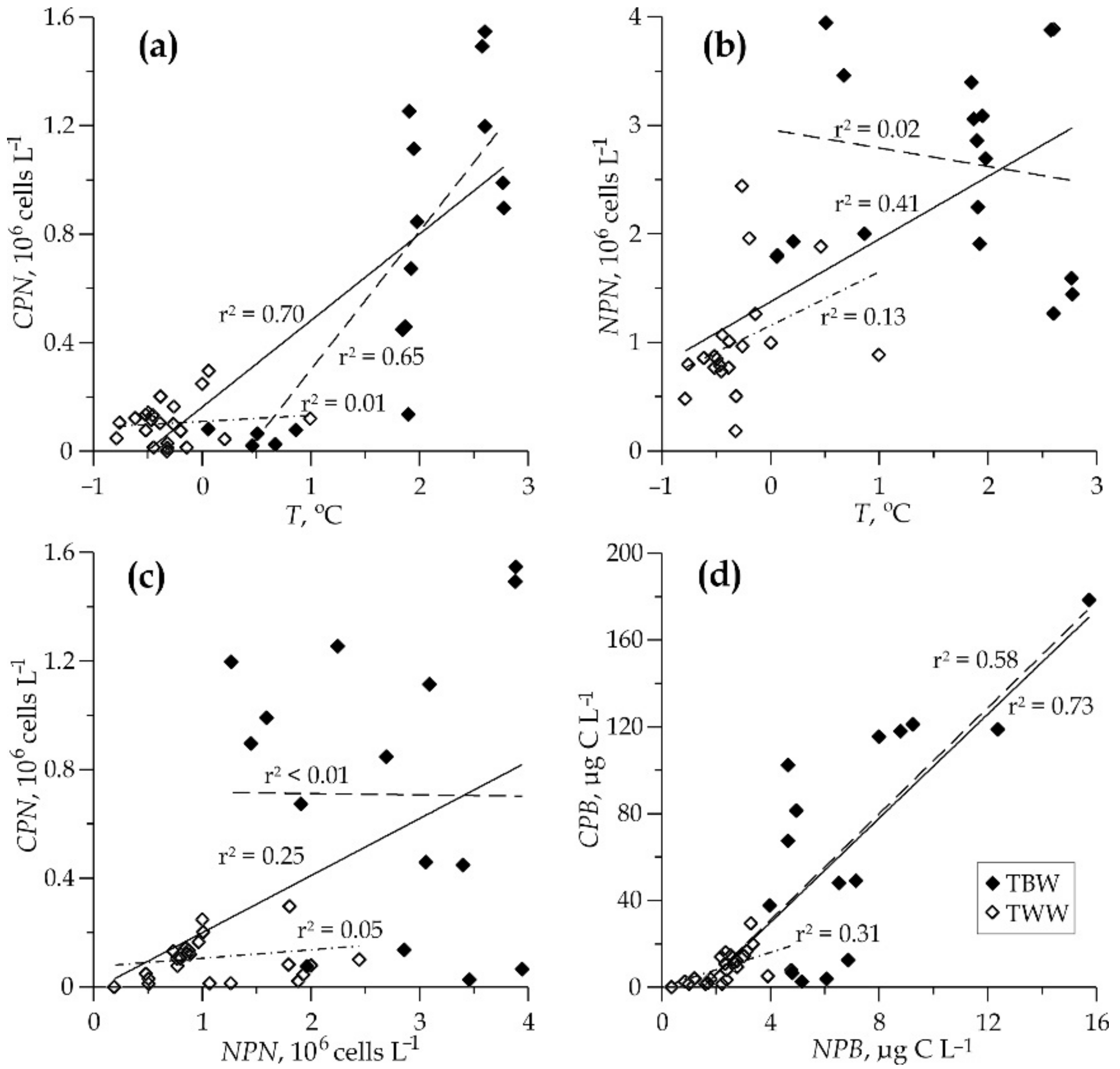 Water 14 00185 g006 Water 14 00185 g006