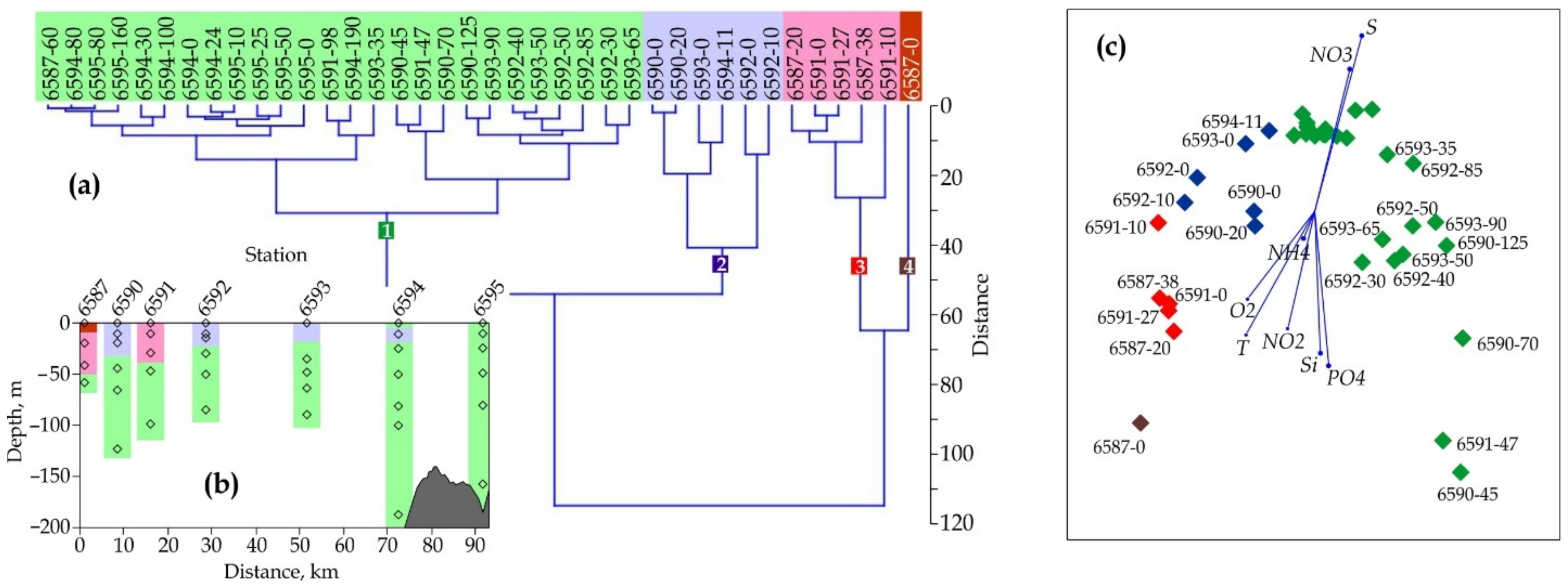 Water 14 00185 g007 Water 14 00185 g007