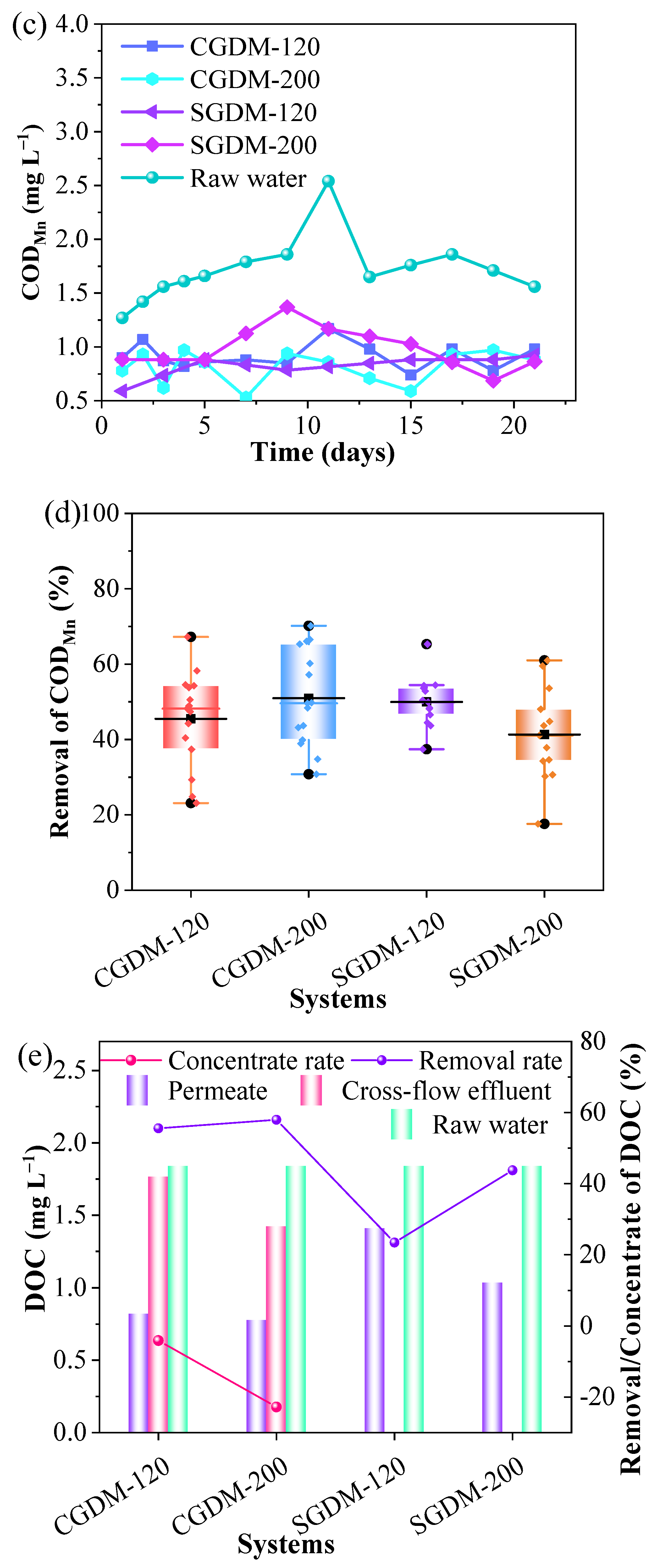 Water 14 00190 g004b