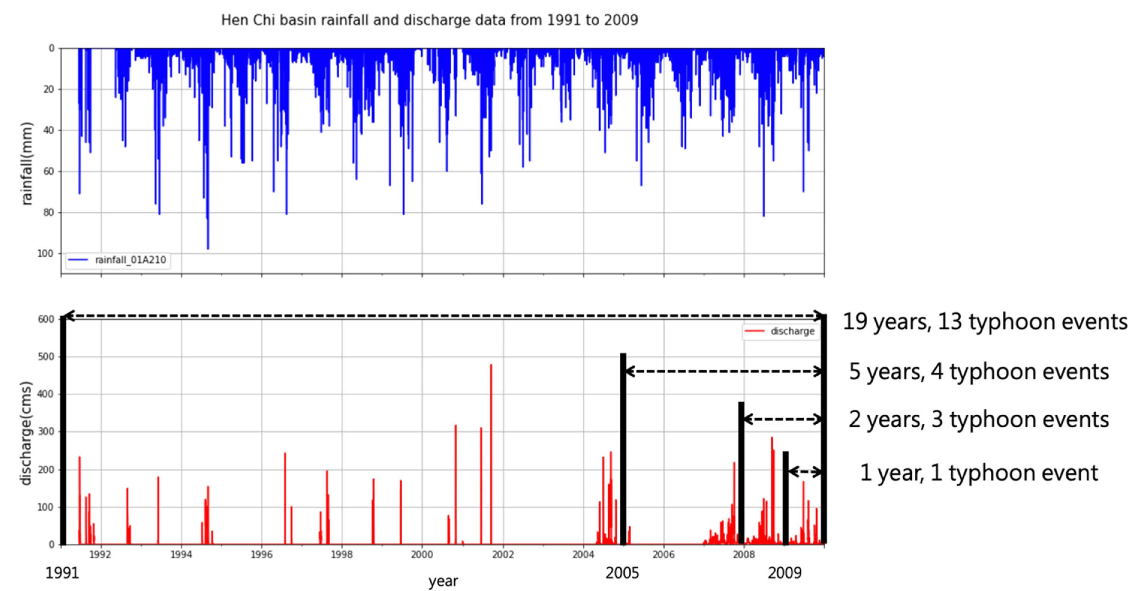 Water 14 00191 g002 Water 14 00191 g002