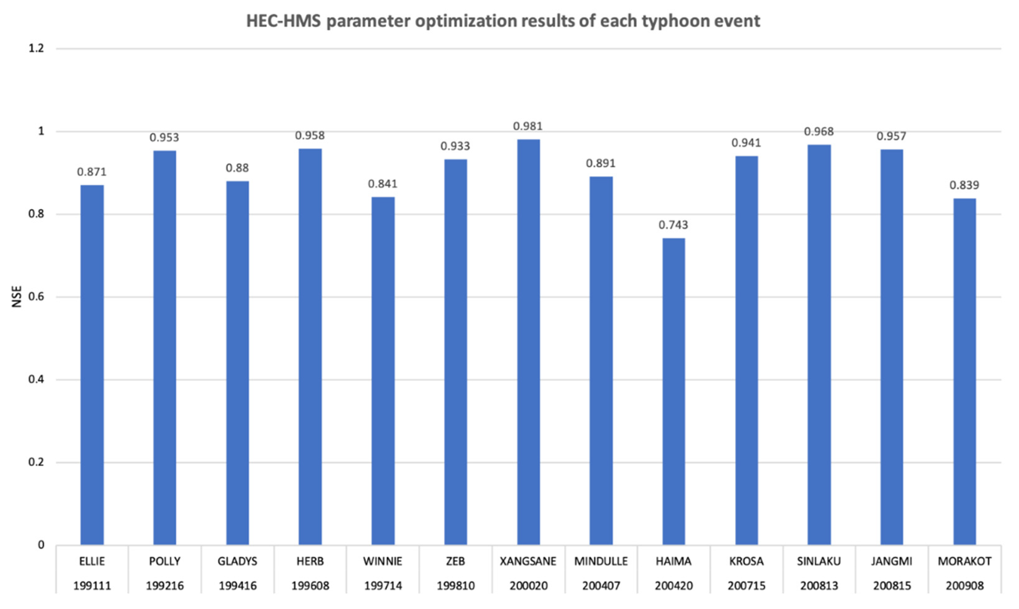 Water 14 00191 g003 Water 14 00191 g003