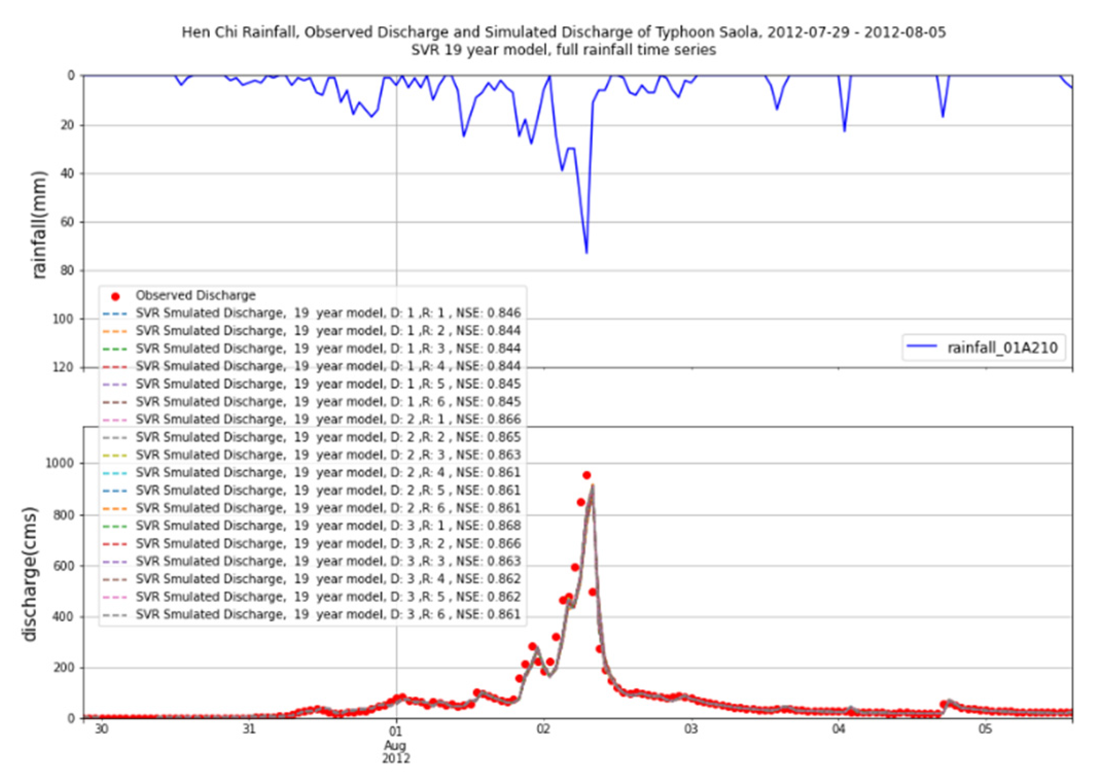 Water 14 00191 g006a Water 14 00191 g006a