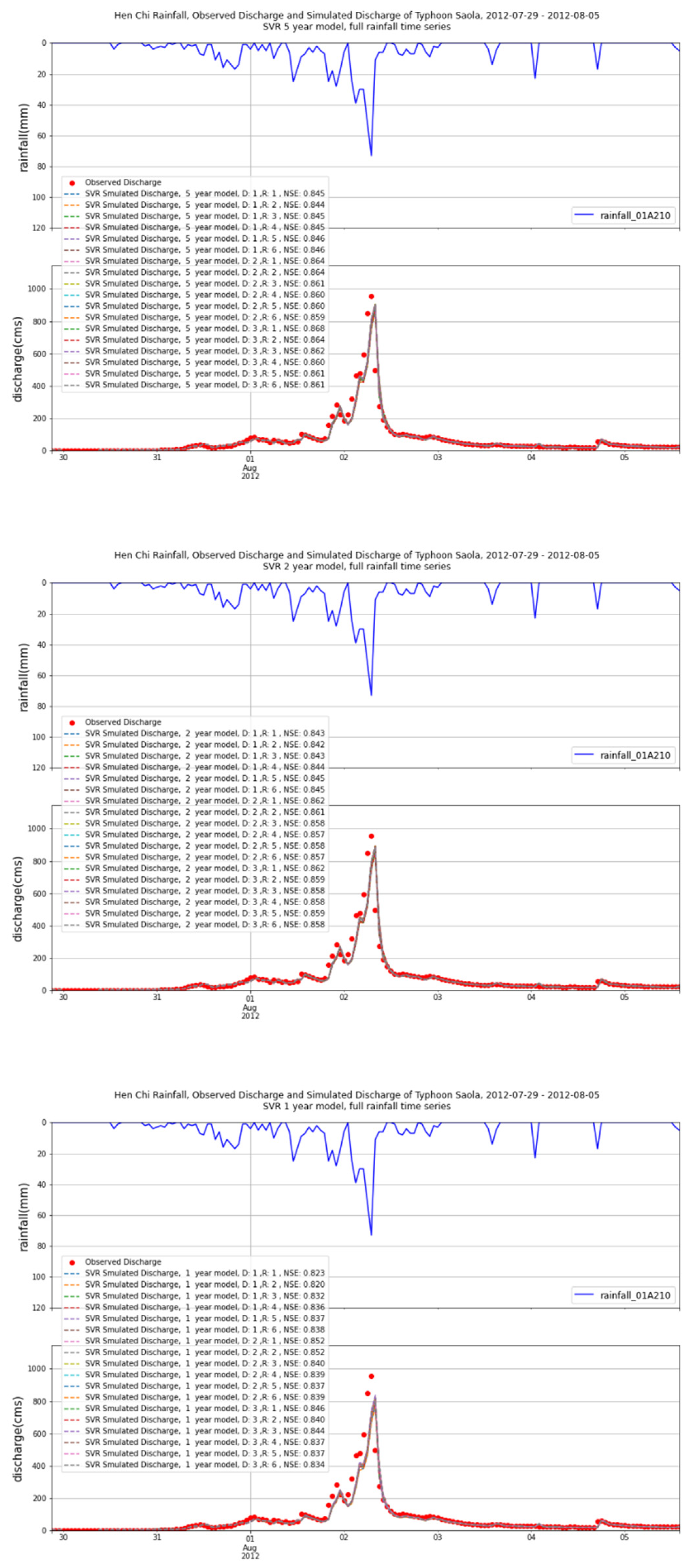 Water 14 00191 g006b Water 14 00191 g006b