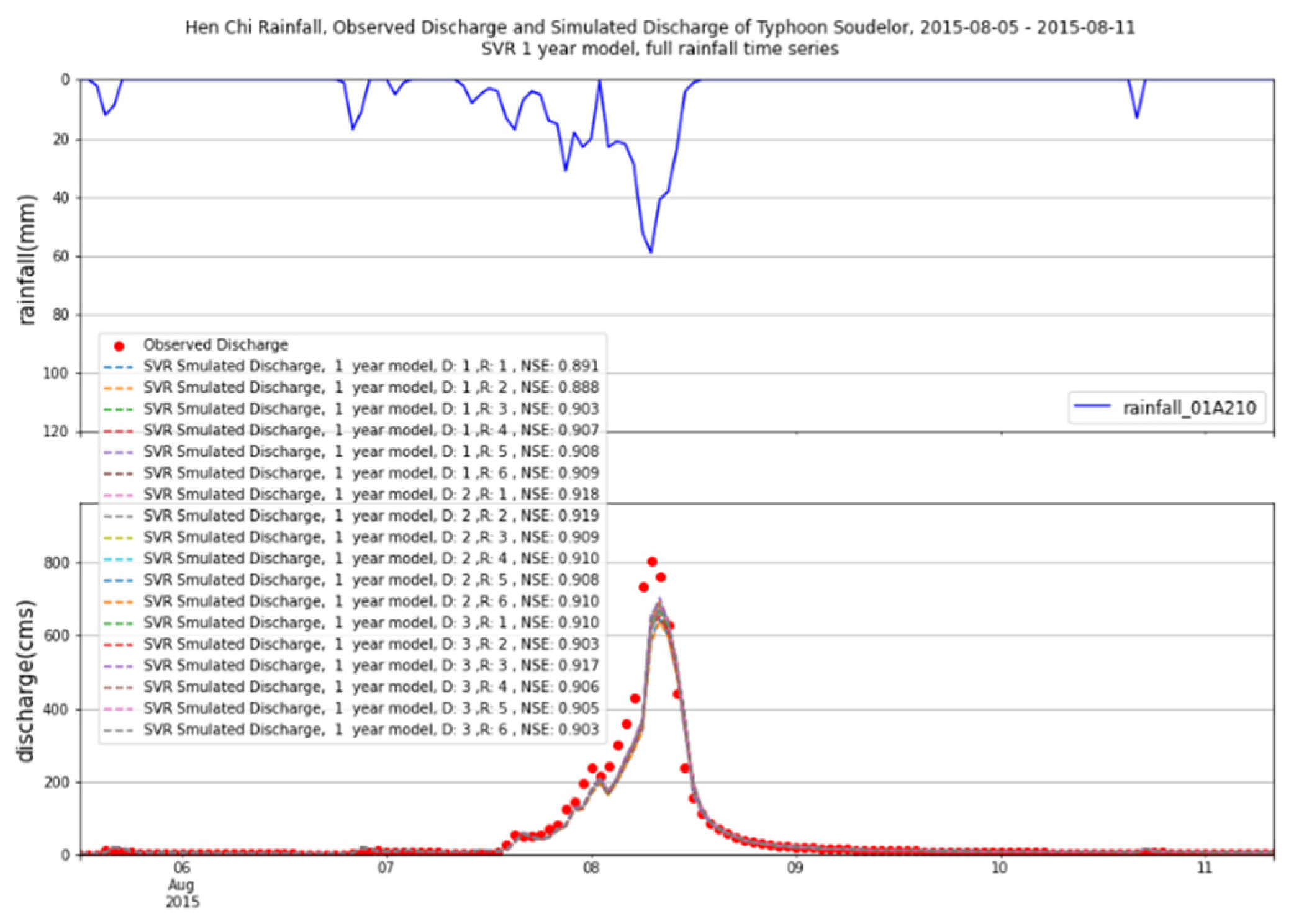 Water 14 00191 g007b Water 14 00191 g007b
