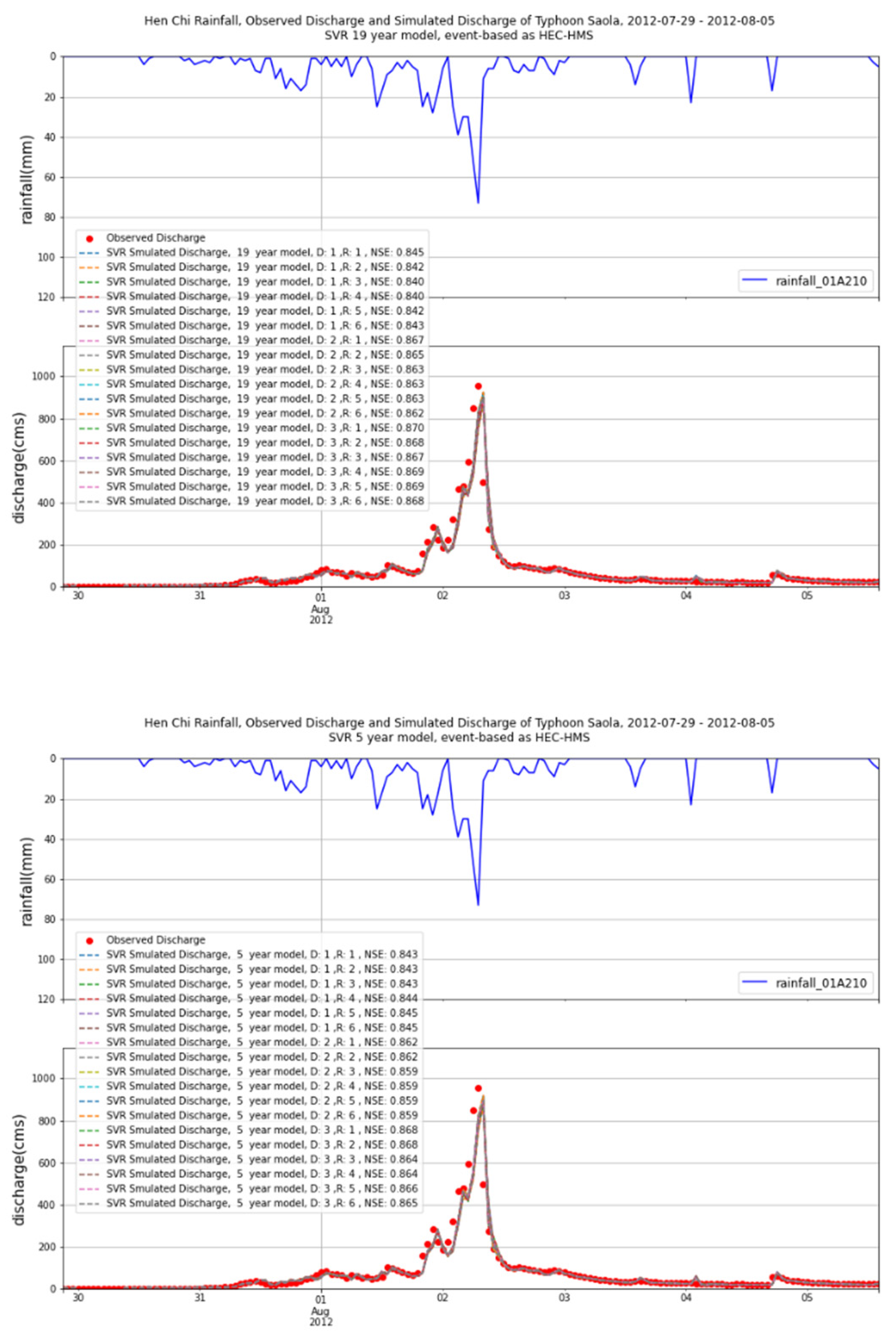 Water 14 00191 g008a Water 14 00191 g008a