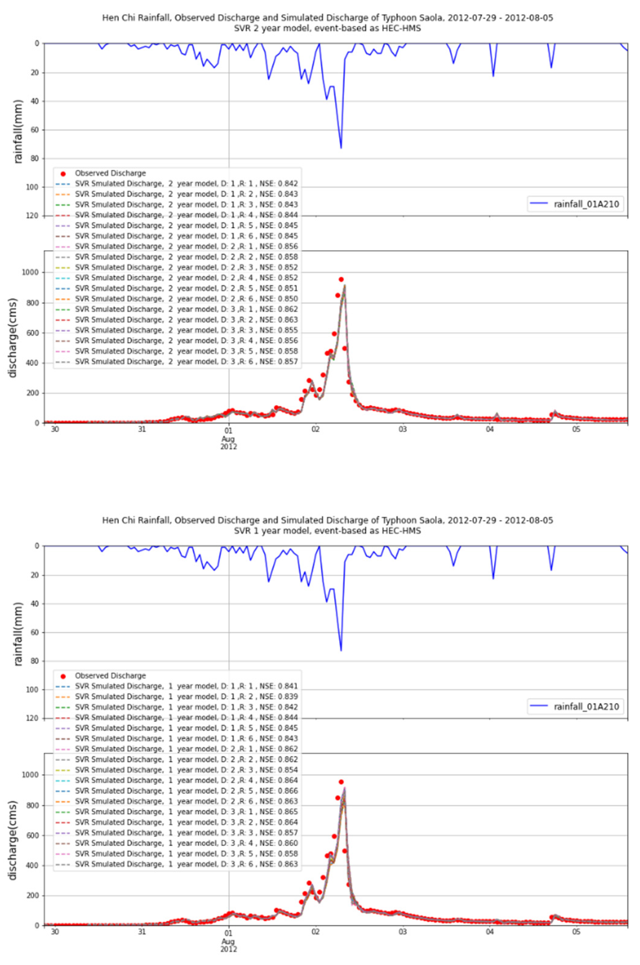 Water 14 00191 g008b Water 14 00191 g008b