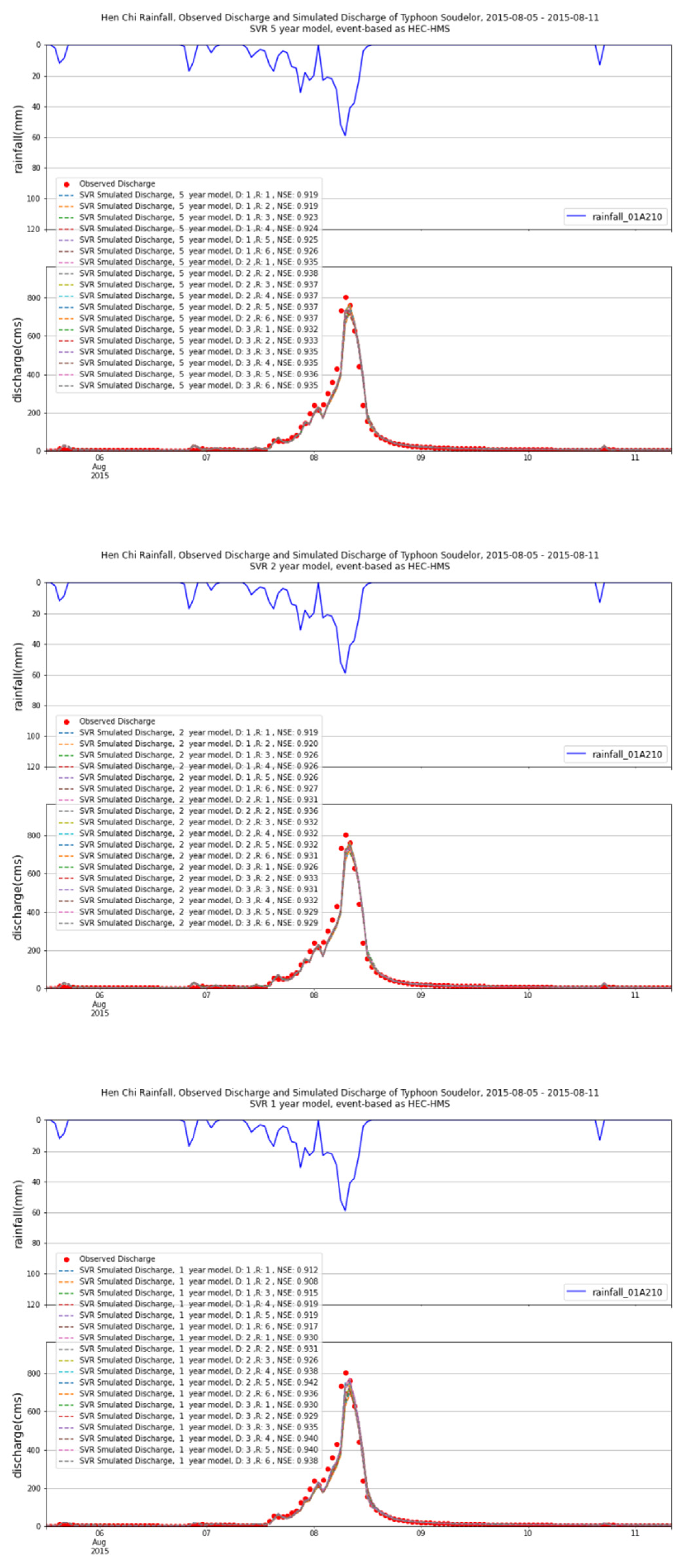 Water 14 00191 g009b Water 14 00191 g009b