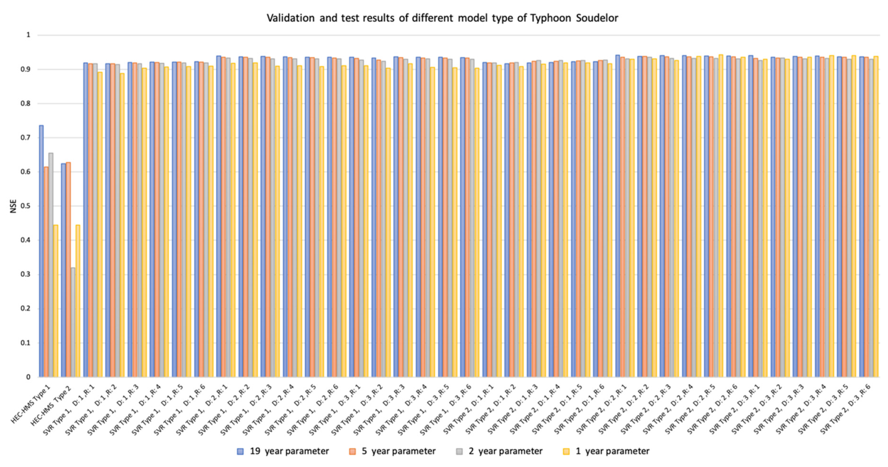 Water 14 00191 g011 Water 14 00191 g011