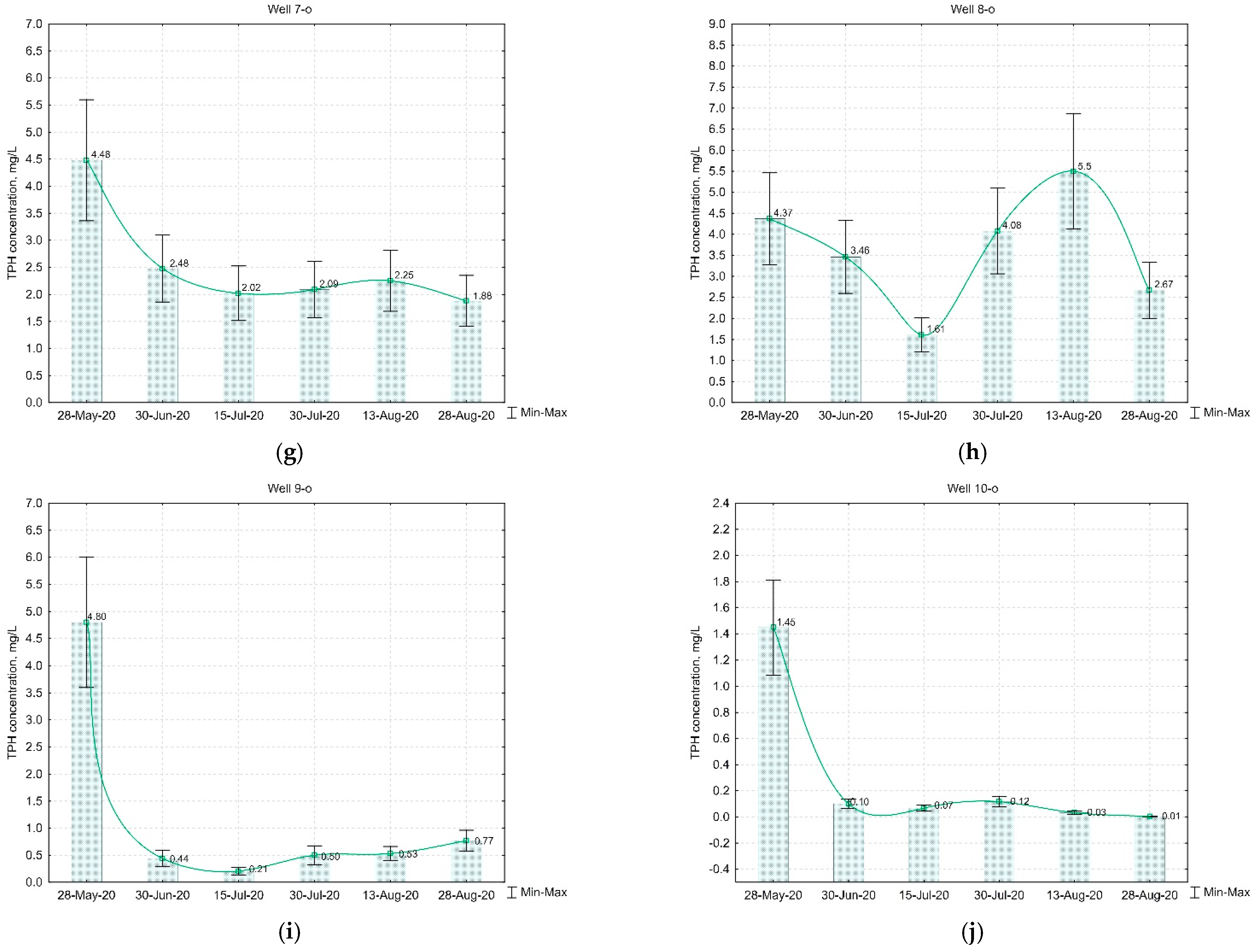 Water 14 00192 g008b