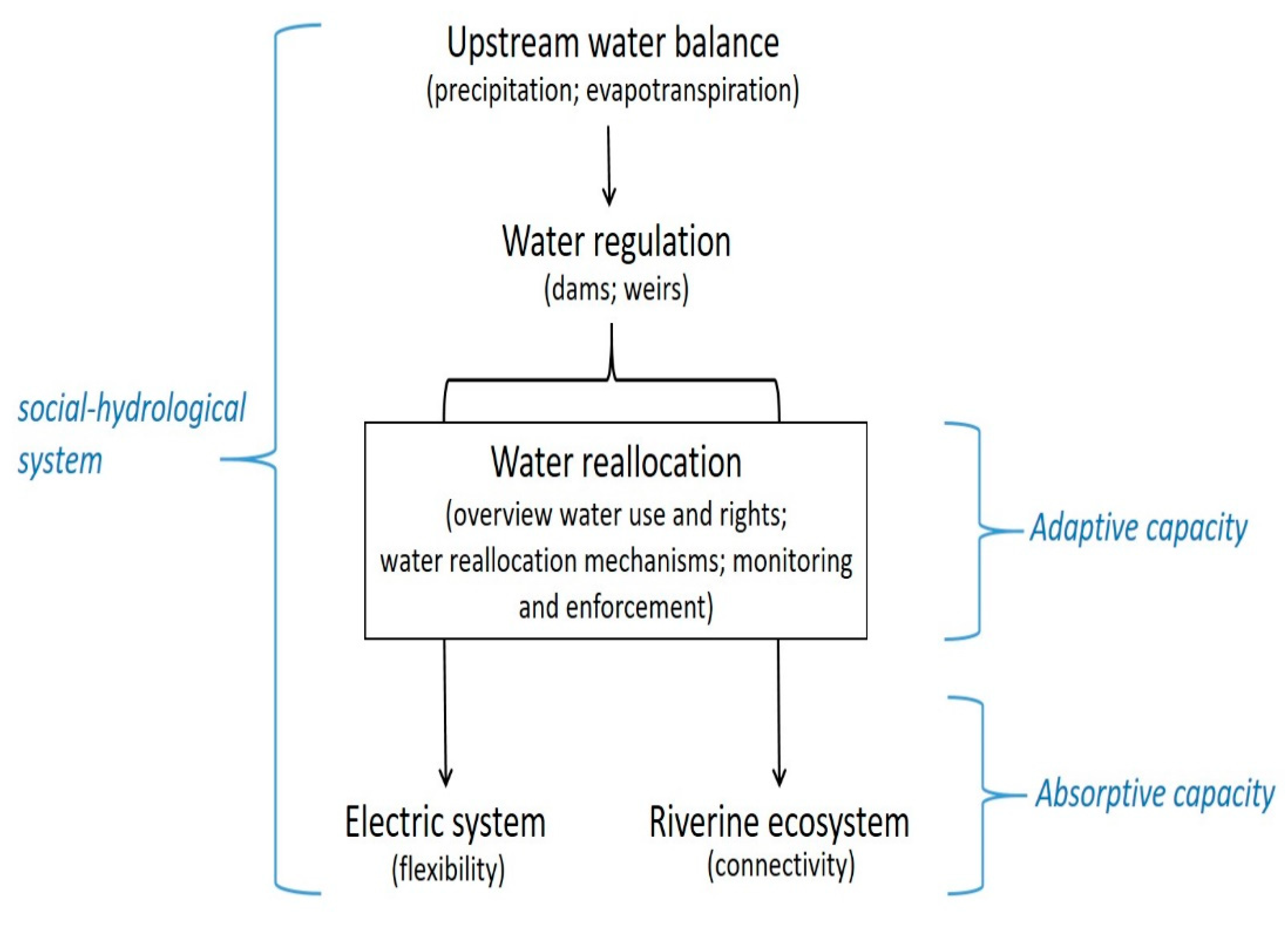 Water 14 00193 g001