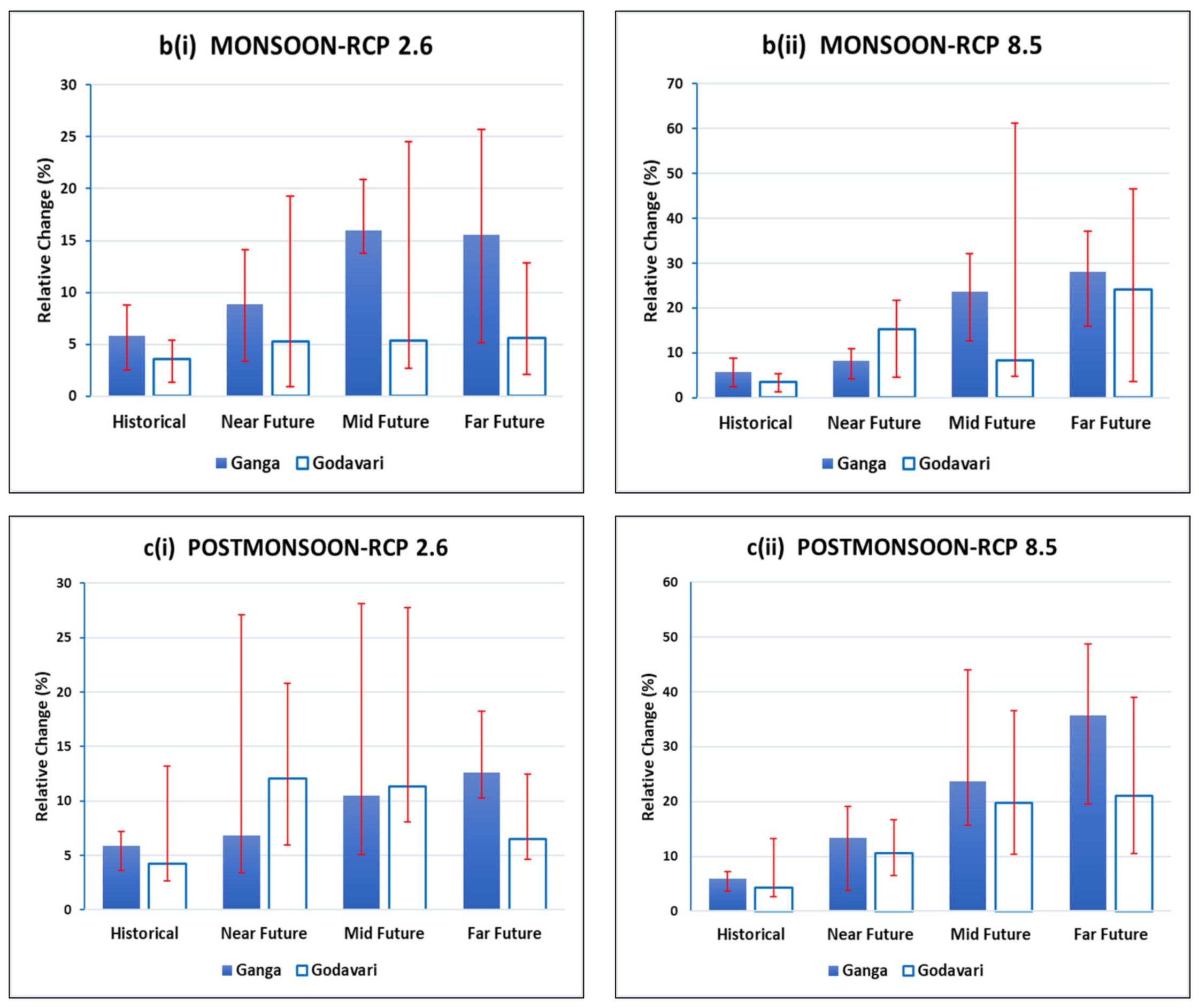 Water 14 00194 g006b