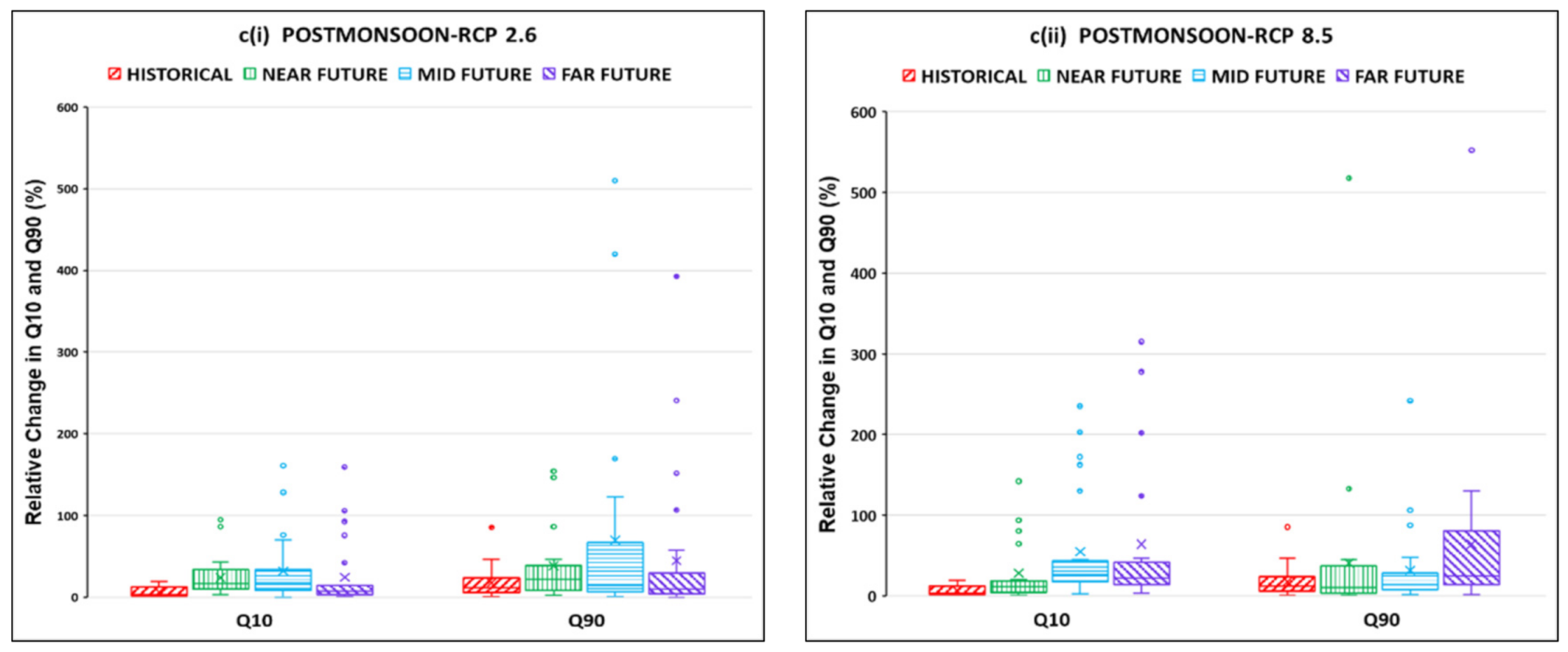 Water 14 00194 g008b