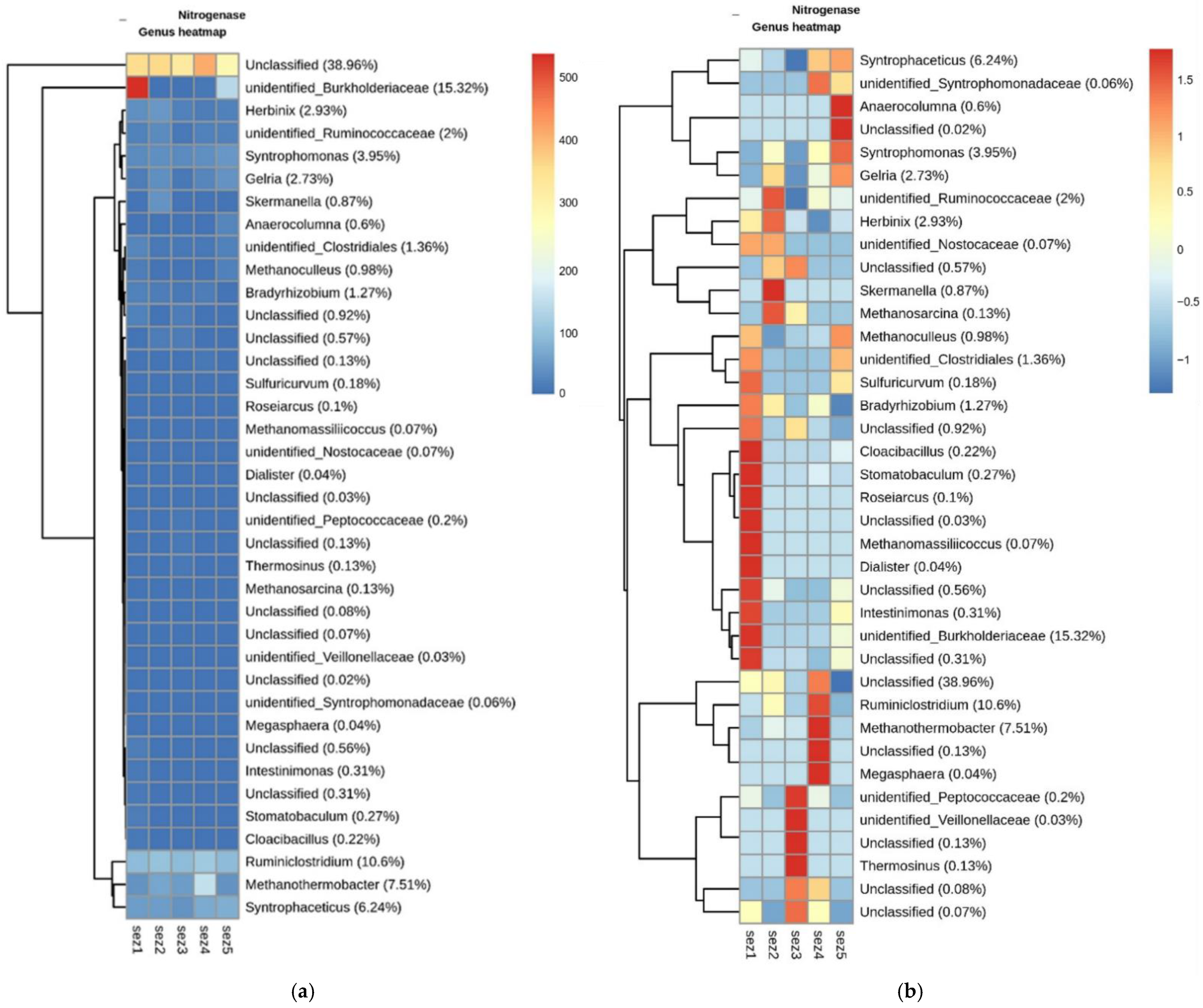 Water 14 00195 g0a10