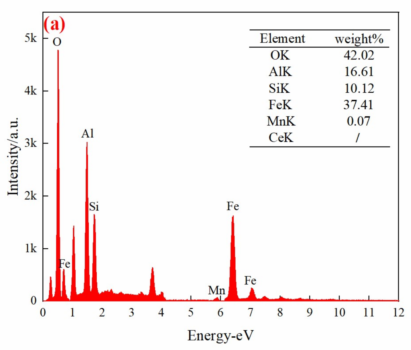Water 14 00206 g003a