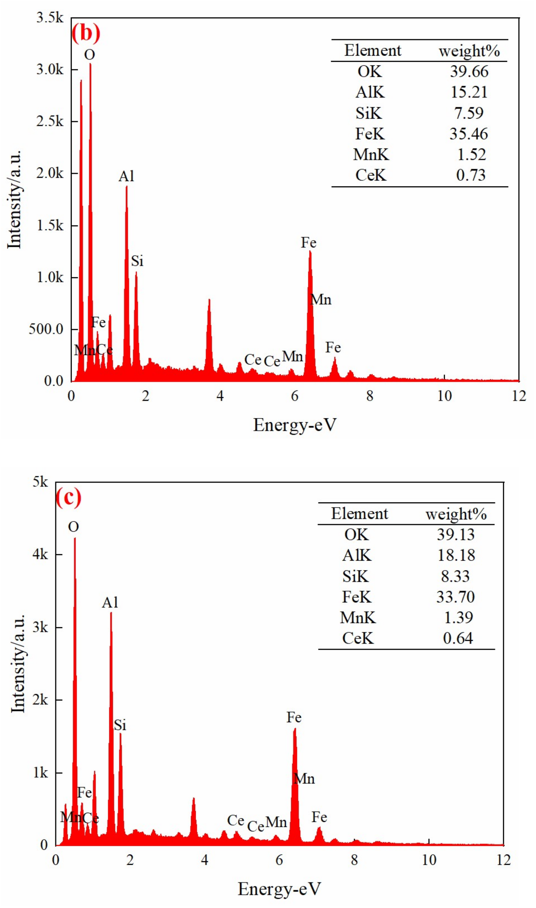 Water 14 00206 g003b