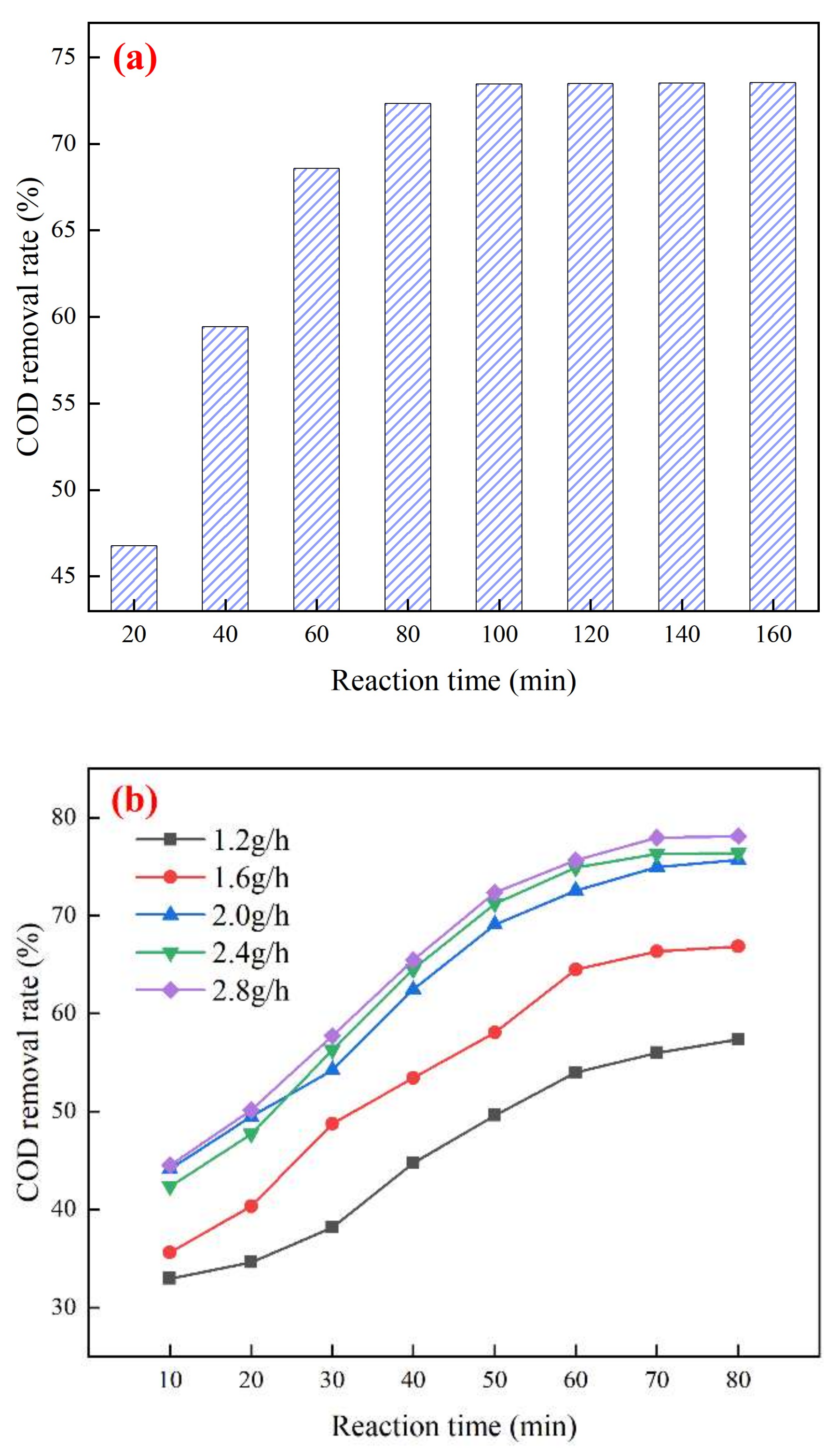 Water 14 00206 g005a