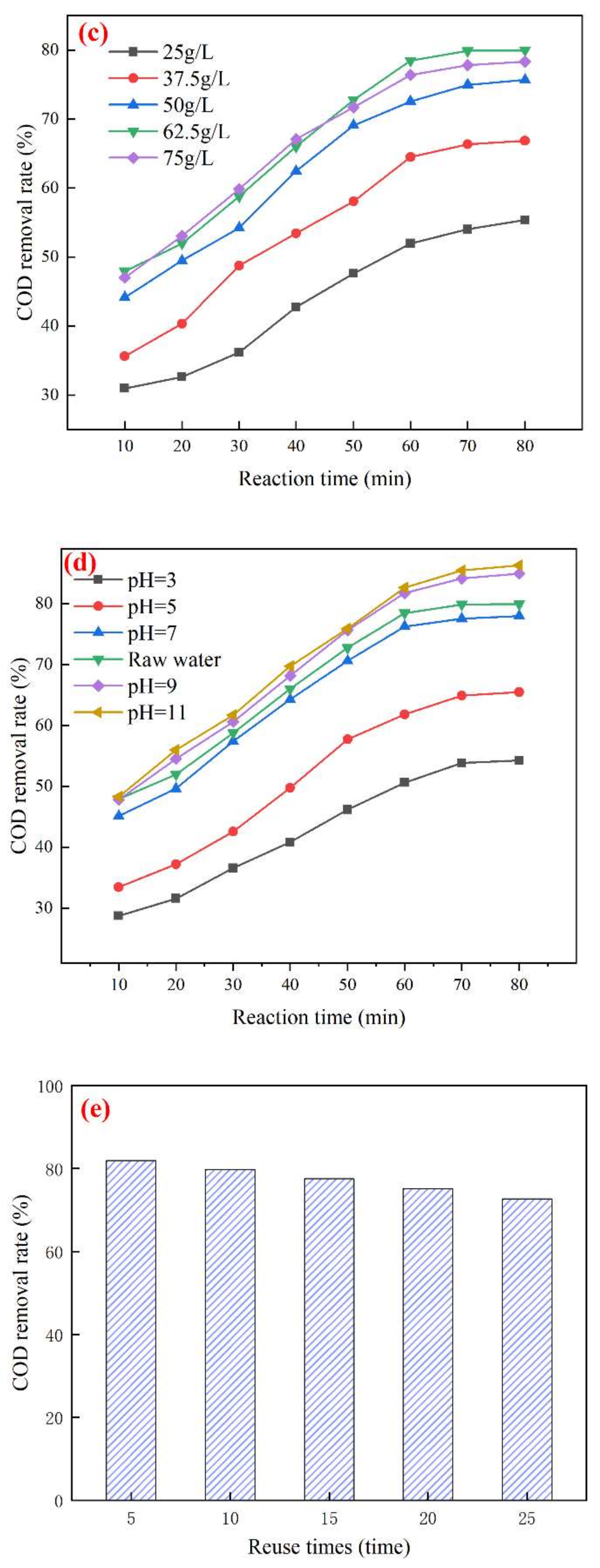 Water 14 00206 g005b