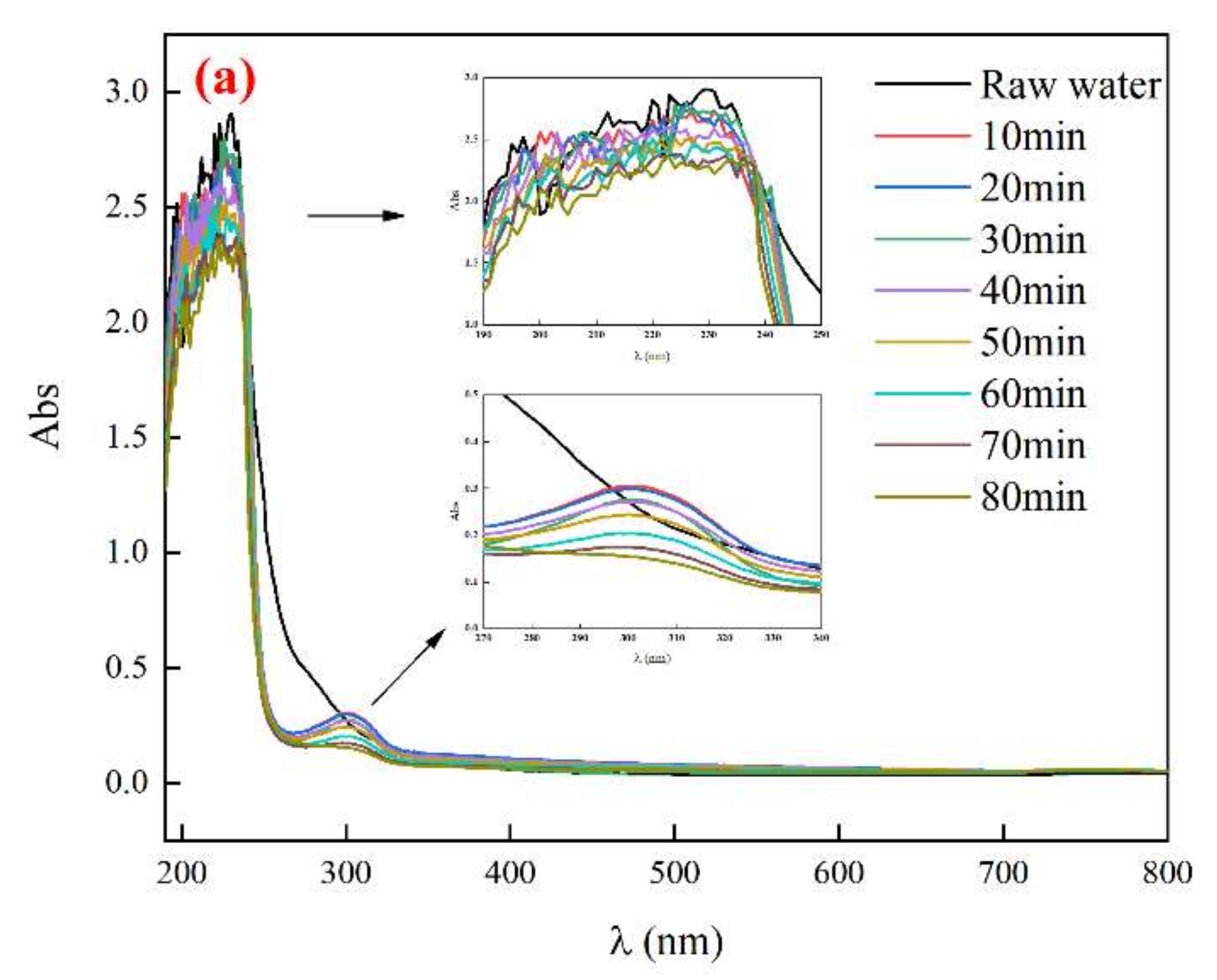 Water 14 00206 g007a