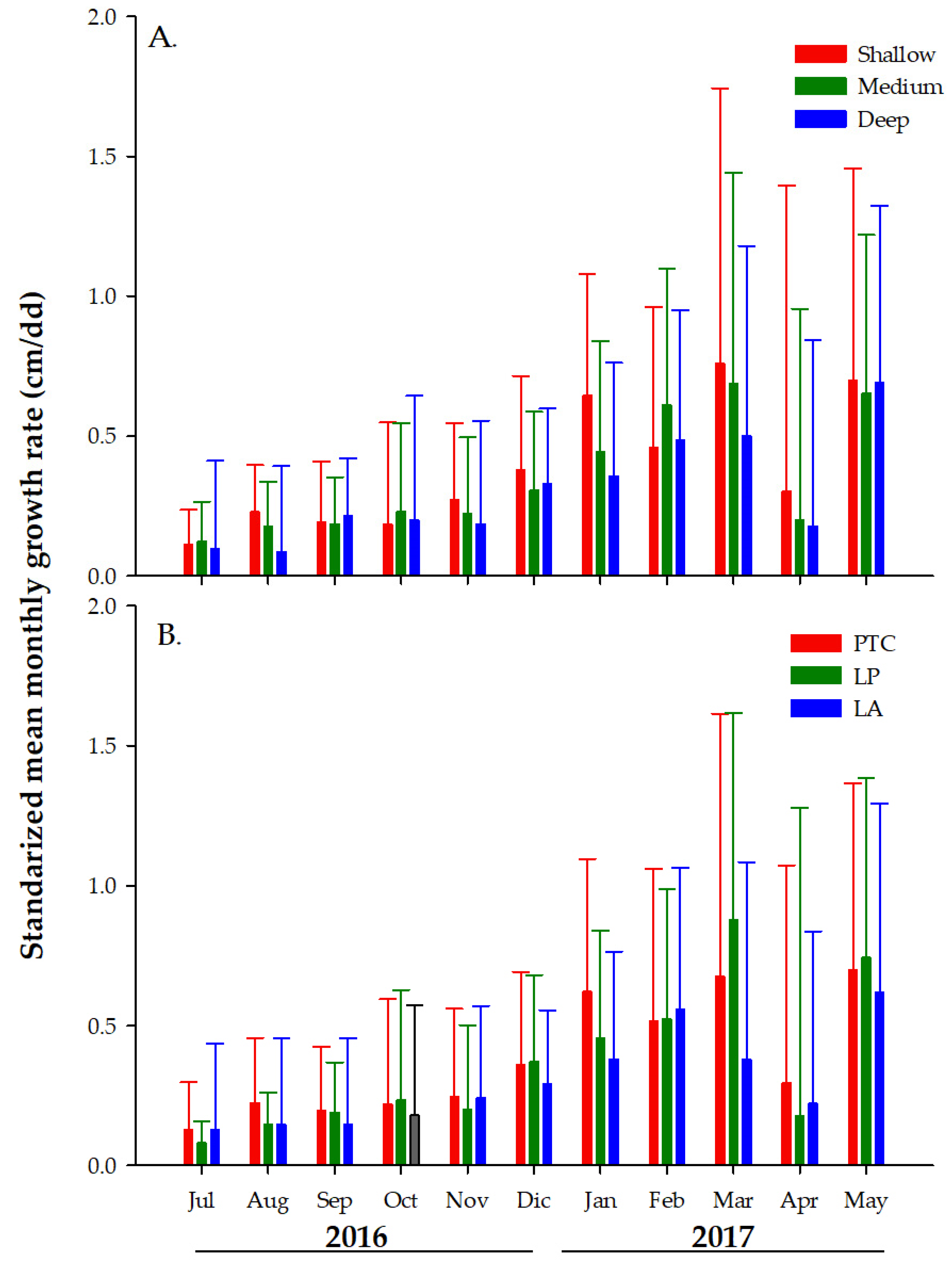 Water 14 00212 g007 550
