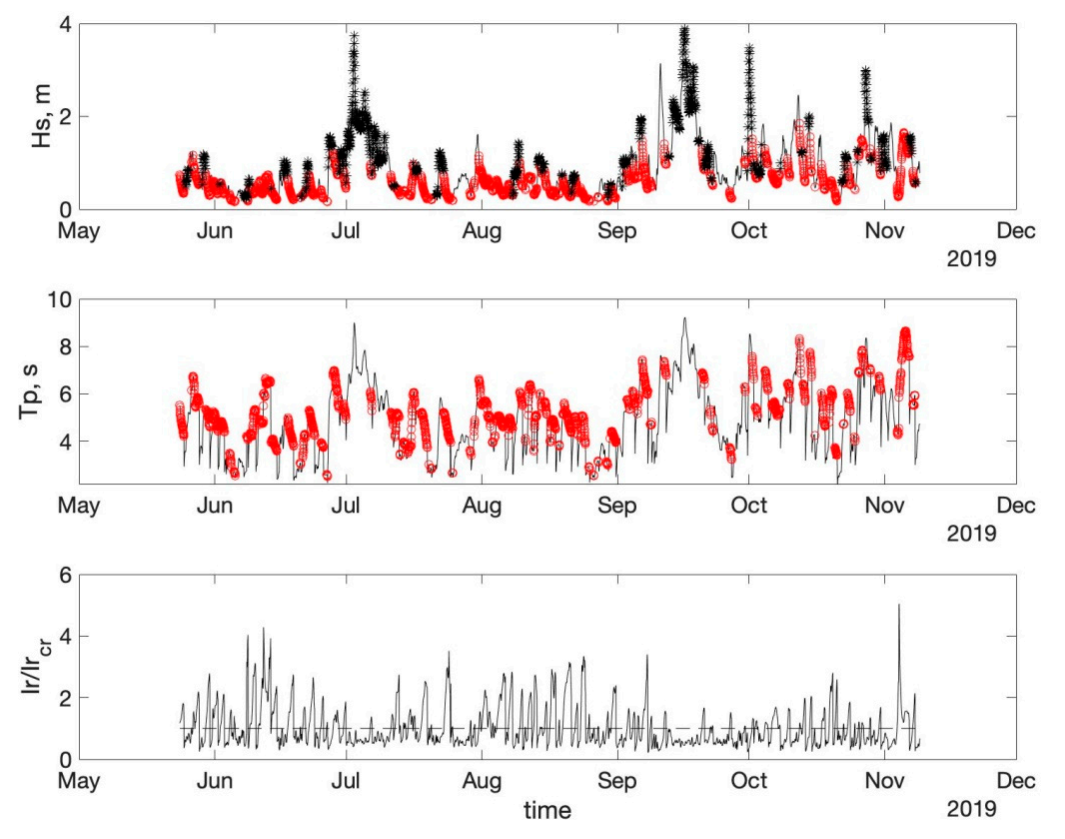 Water 14 00214 g005 550