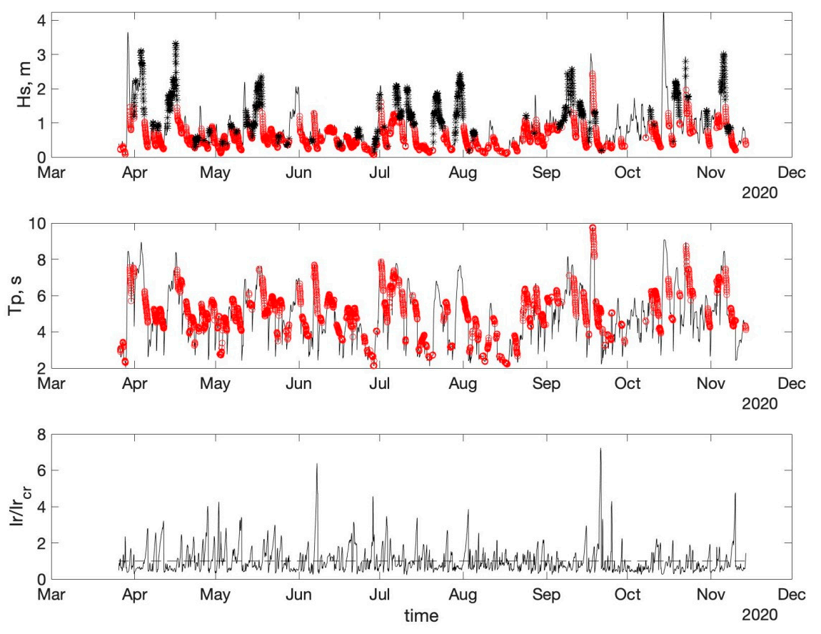 Water 14 00214 g009 550